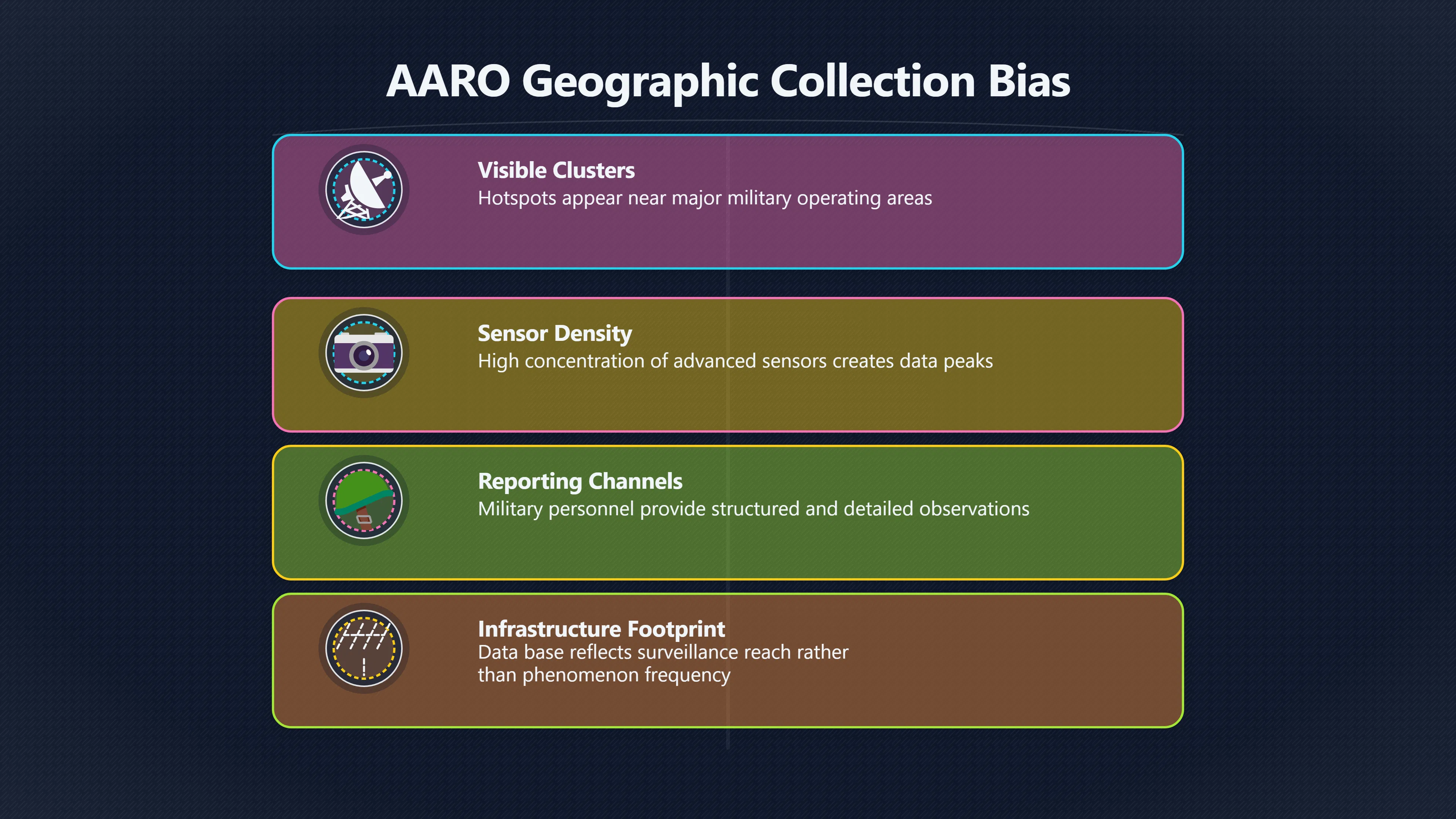 Overview image for Why AARO Reports Cluster Near Sensors | ifos causes of UFO 3 ed 238 AARO resolved cases