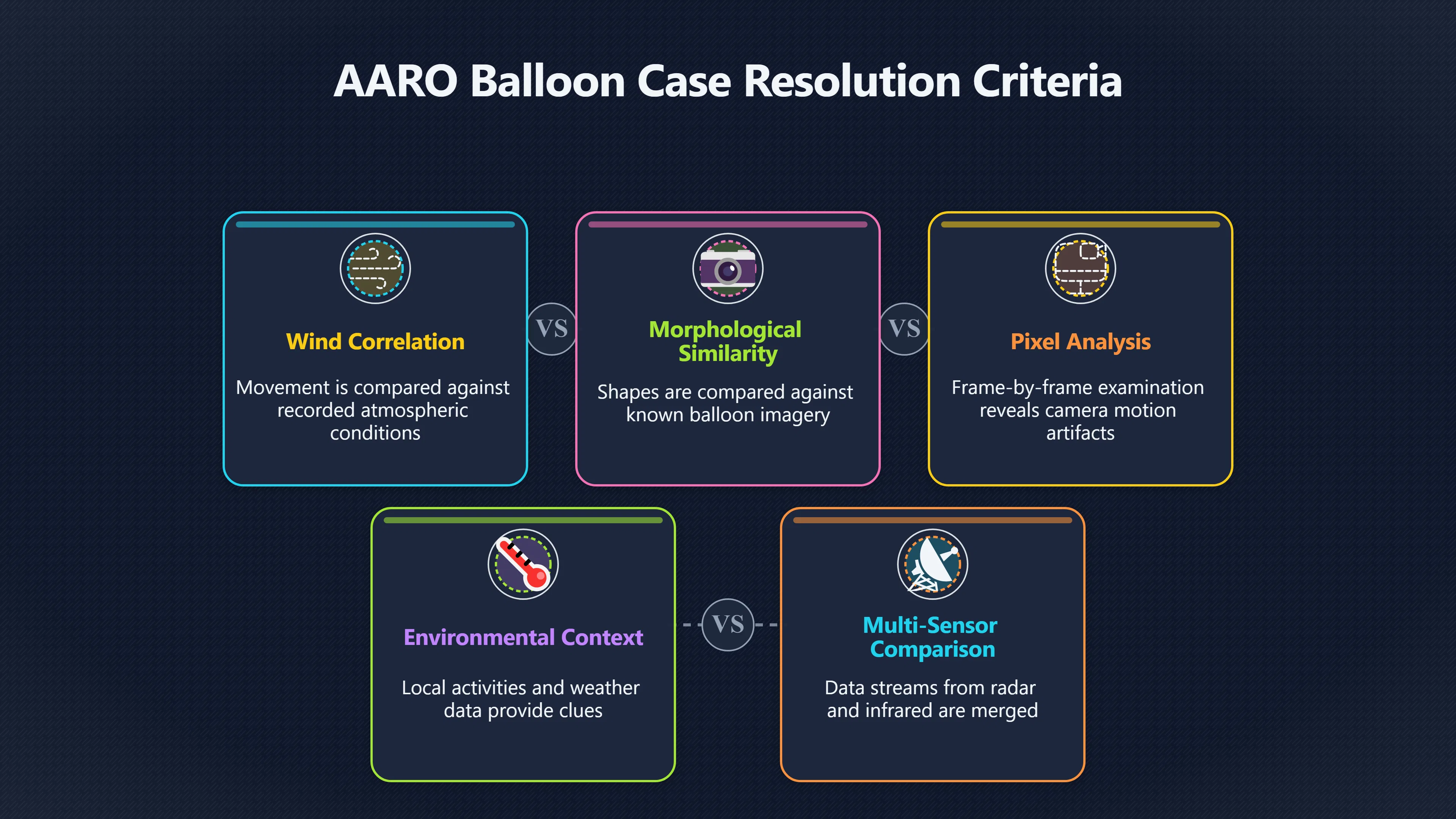 Overview image for Why Balloons Still Fool Modern Sensors | ifos causes of UFO 3 ed 238 AARO resolved cases