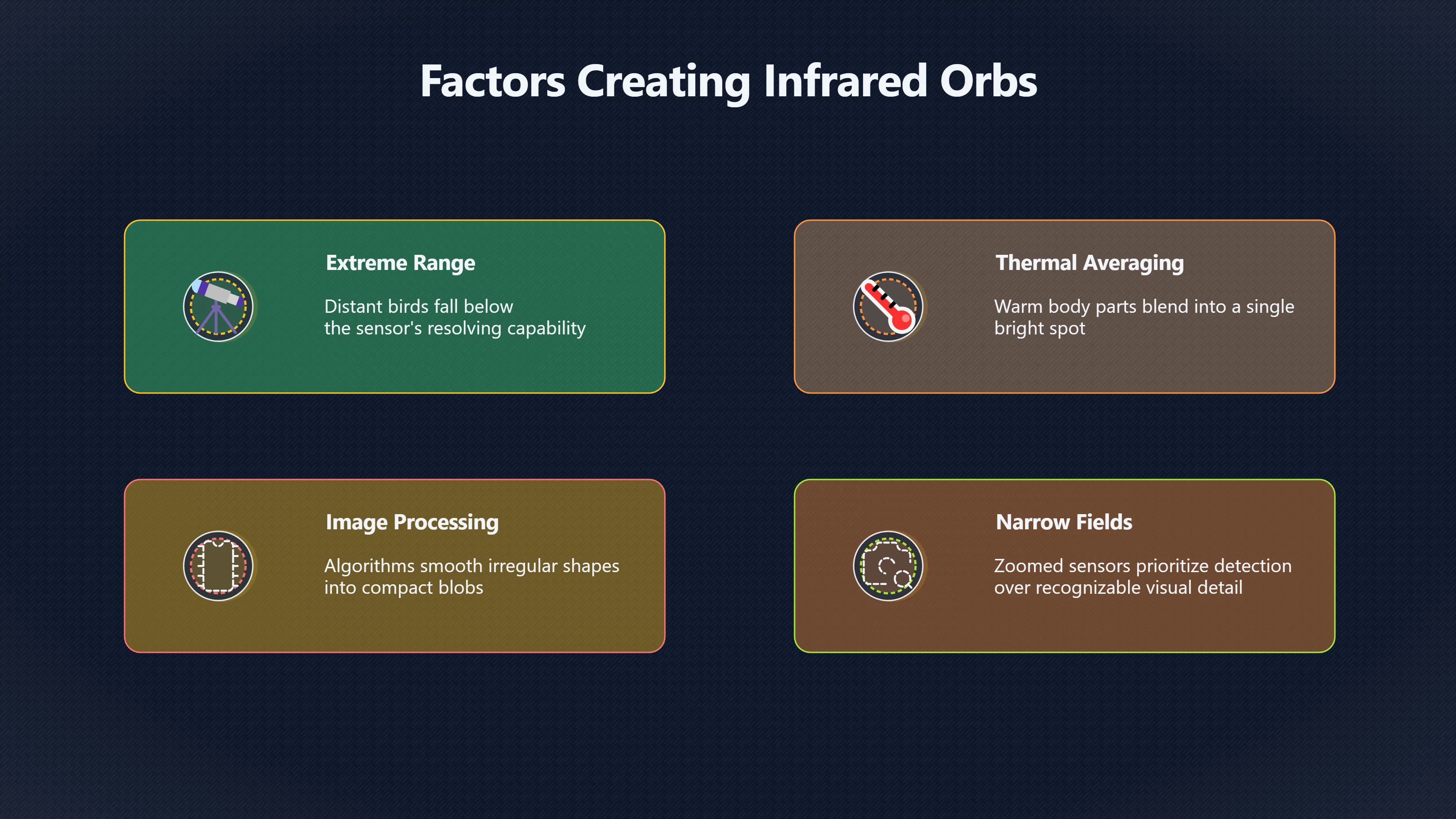 Overview image for When Birds Turn Into Infrared Orbs | ifos causes of UFO 3 ed 238 AARO resolved cases