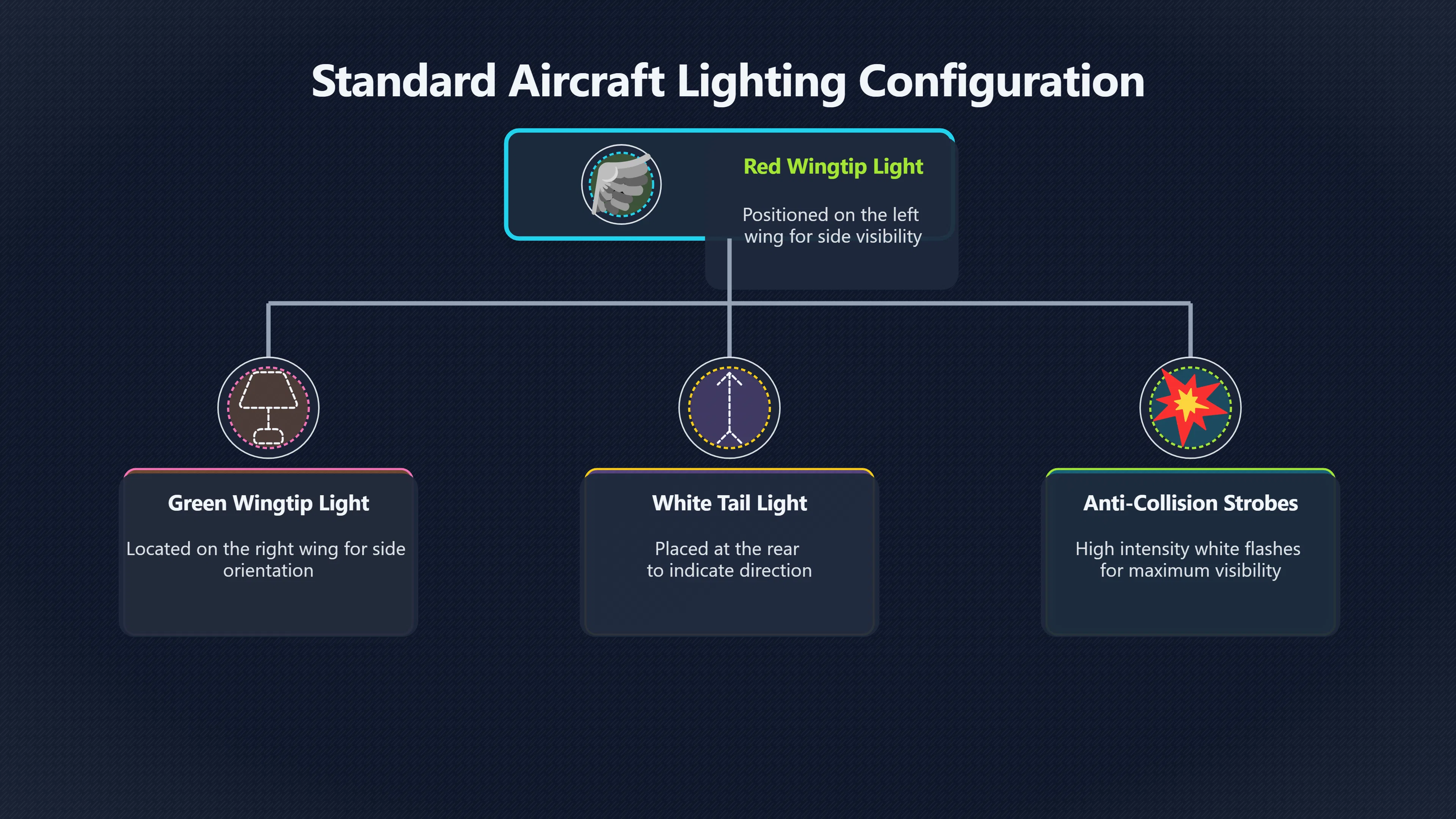 Overview image for When Aircraft Lights Do Not Look Like Aircraft | ifos causes of UFO 3 ed 238 aircraft lights