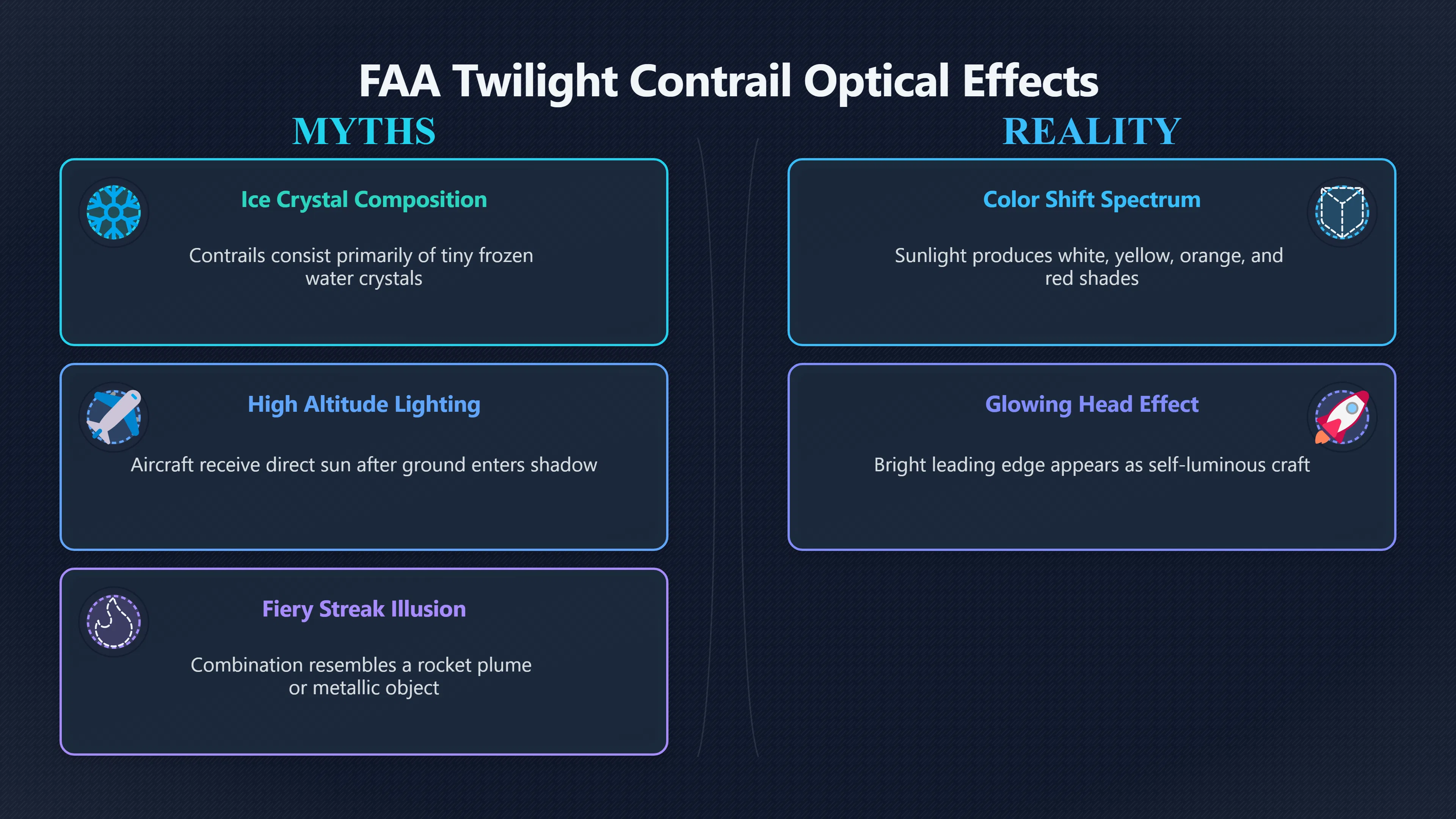 Overview image for How Sun Glints Turn Planes Into UFOs | ifos causes of UFO 3 ed 238 aircraft lights