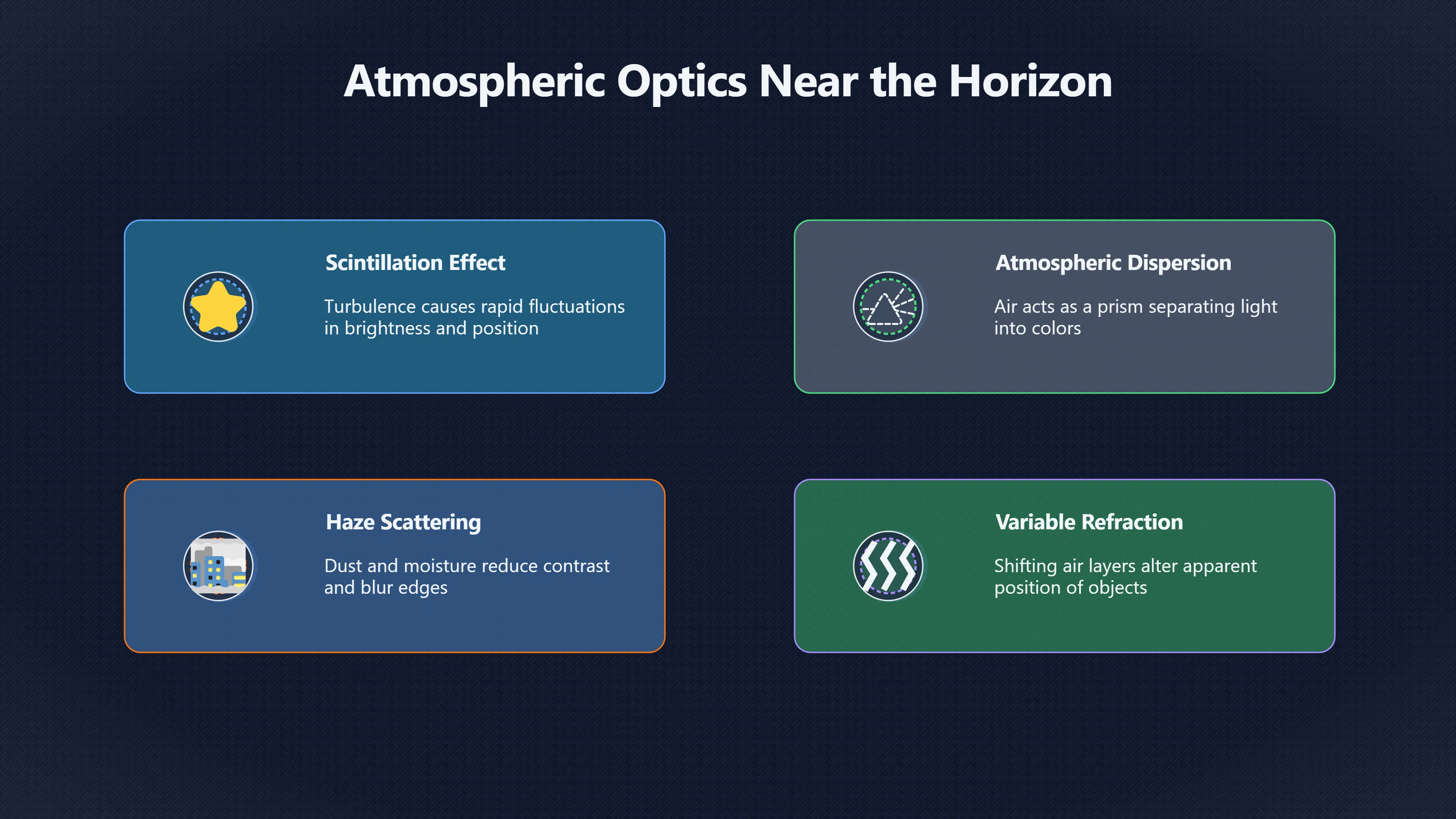 Overview image for Why Low Planets Seem to Move | ifos causes of UFO 3 ed 238 astronomical charts