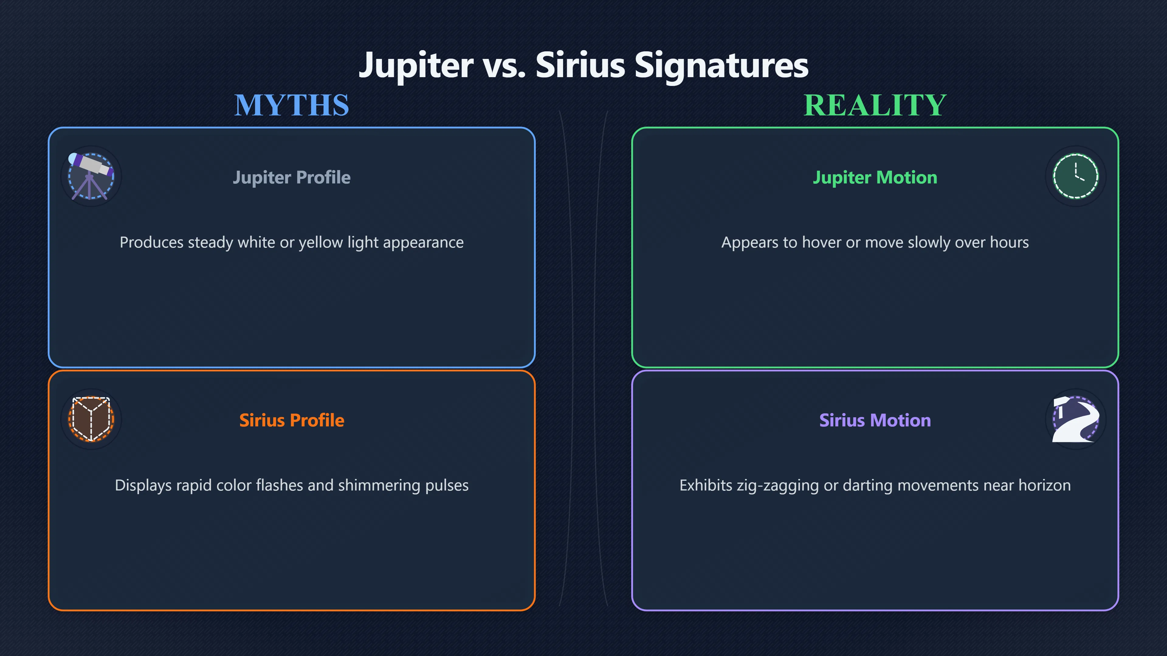 Overview image for When Jupiter or Sirius Looks Unidentified | ifos causes of UFO 3 ed 238 astronomical charts