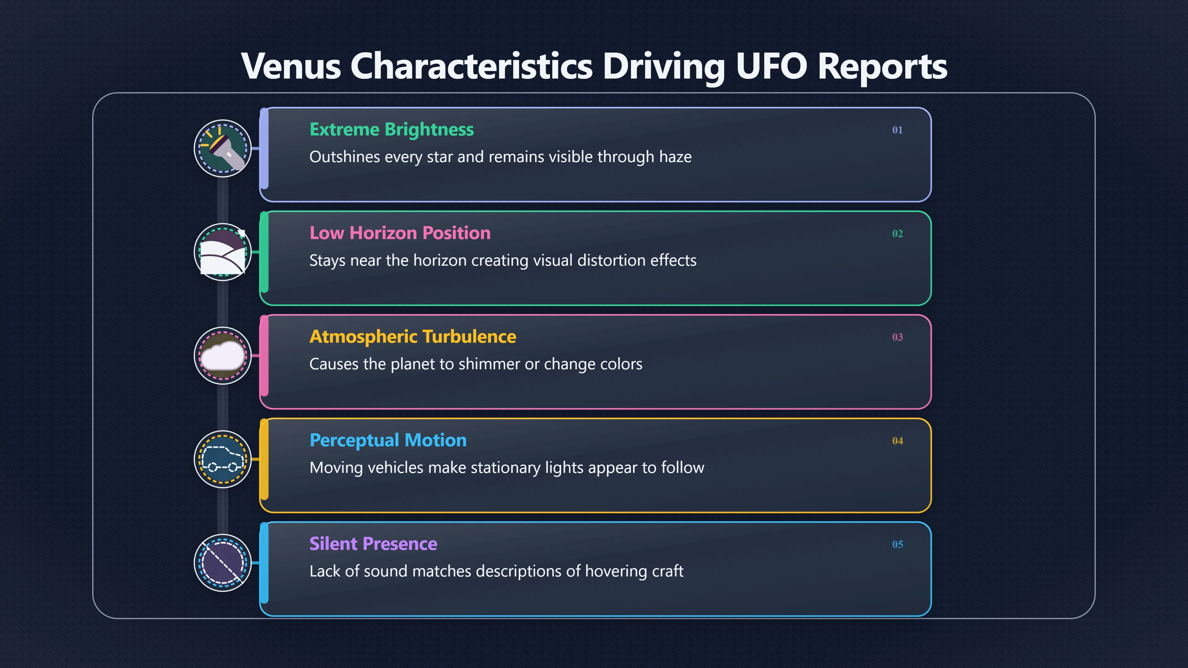 Overview image for Was the UFO Really Venus? | ifos causes of UFO 3 ed 238 astronomical charts