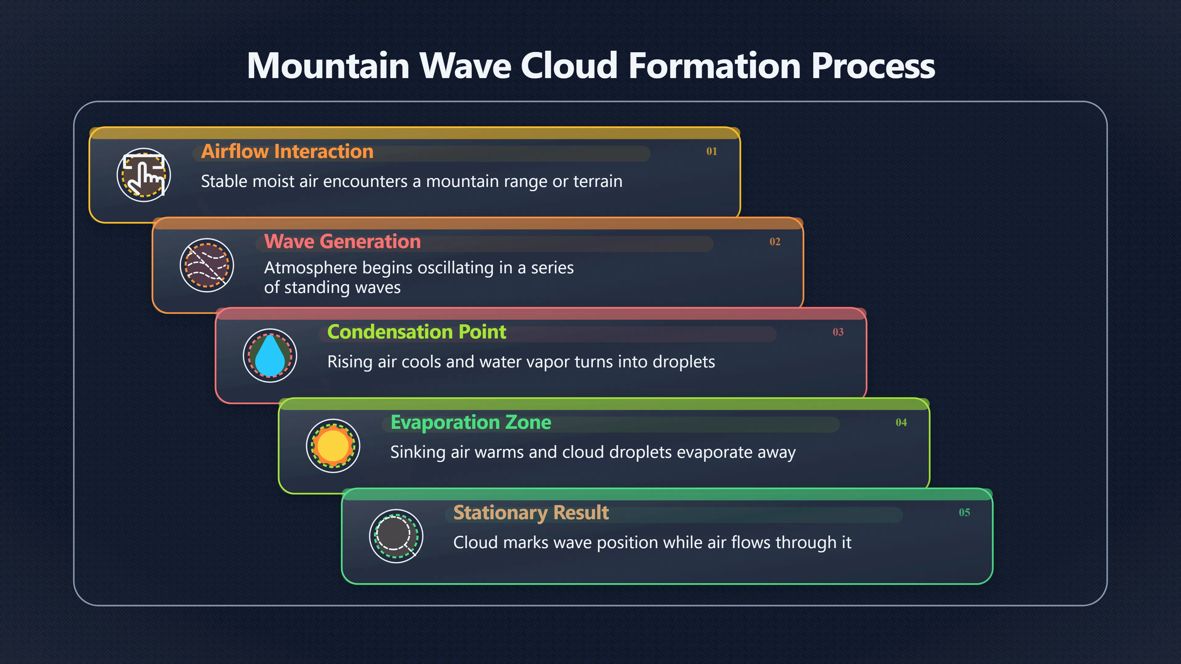 Overview image for The cloud that really looks like a saucer | ifos causes of UFO 3 ed 238 clouds mirages