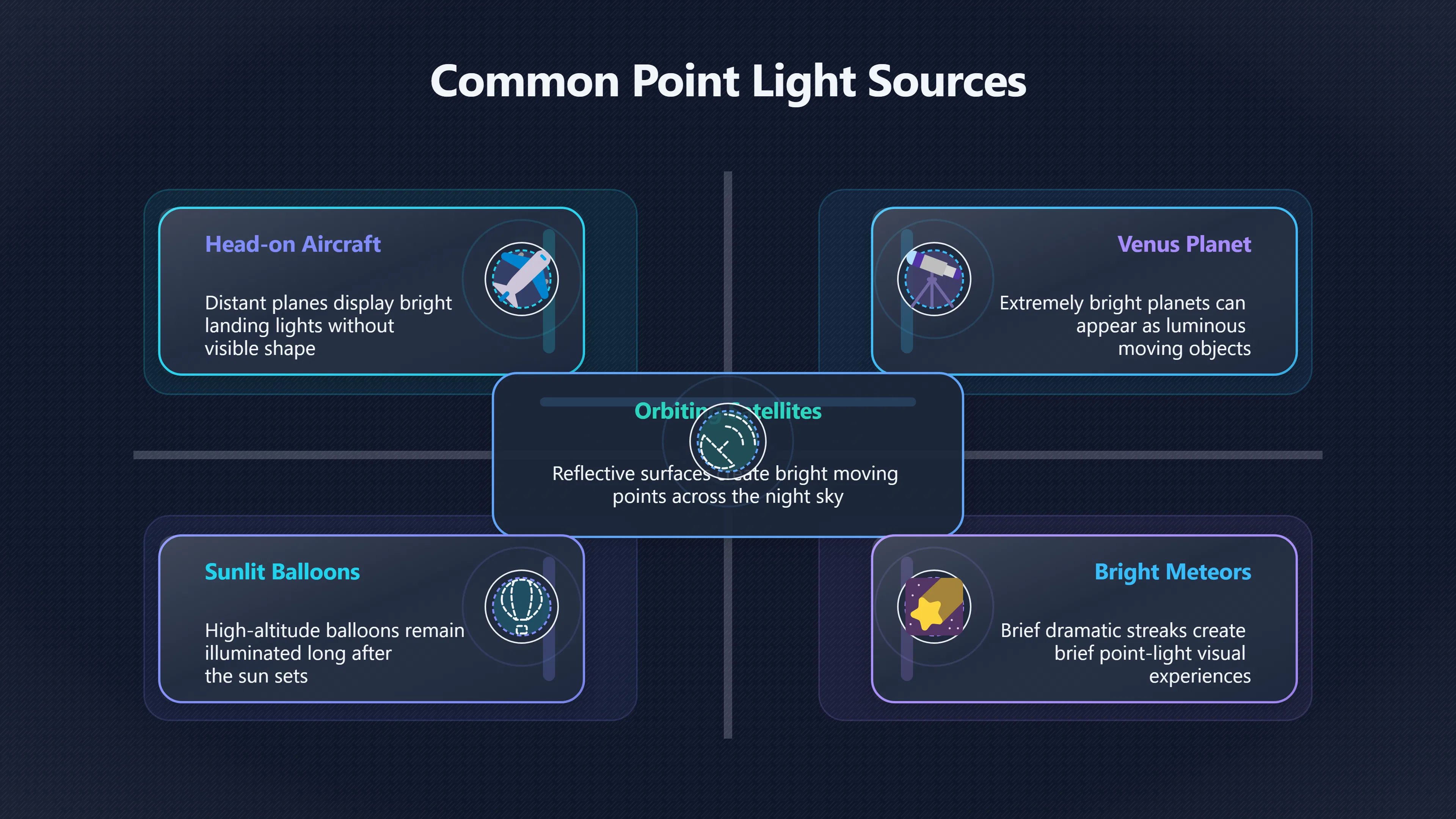 Overview image for Why One Light Can Look Like a Craft | ifos causes of UFO 3 ed 238 distance size errors