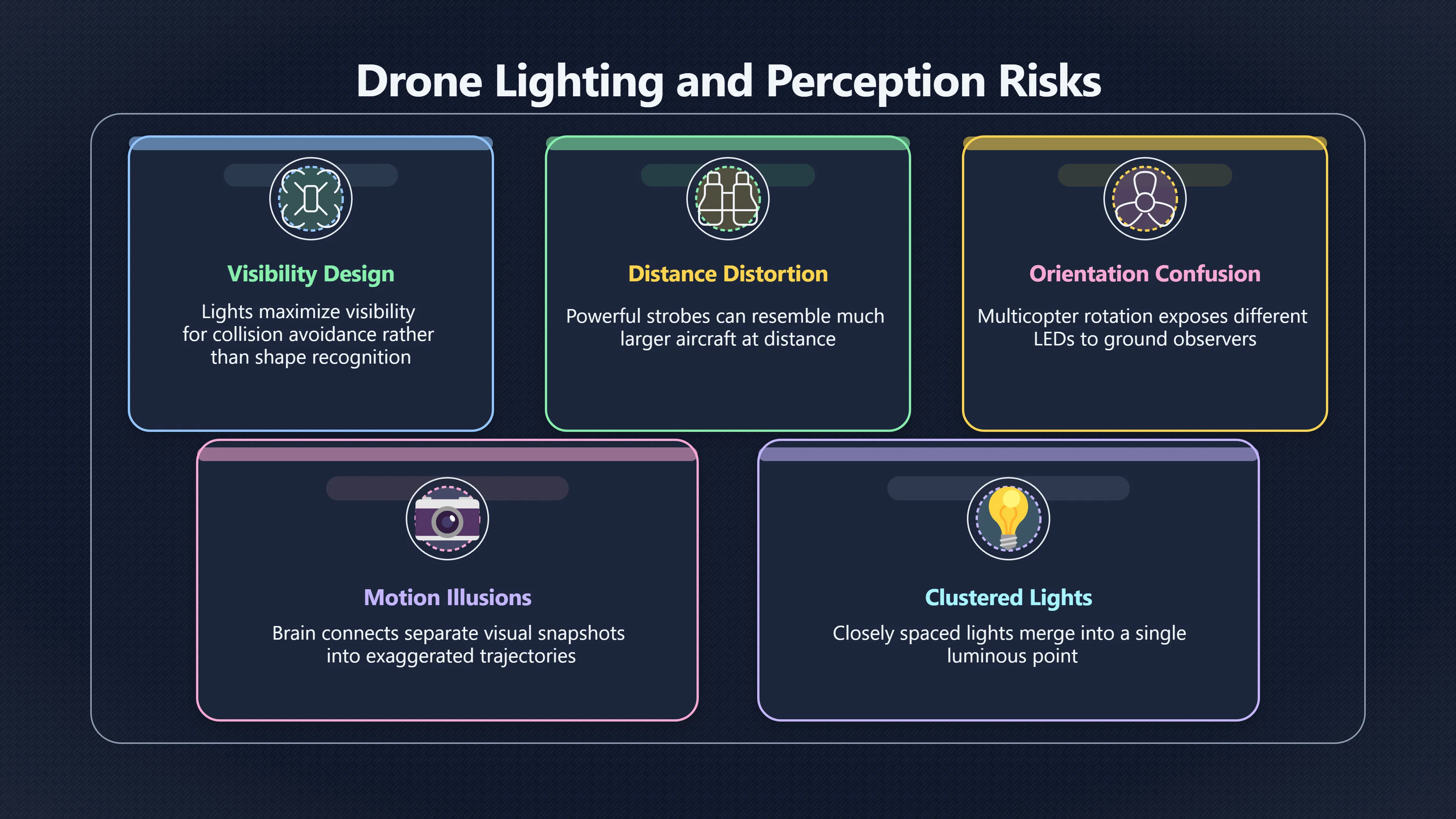Overview image for When drone lights look stranger than aircraft | ifos causes of UFO 3 ed 238 drones modern UFO
