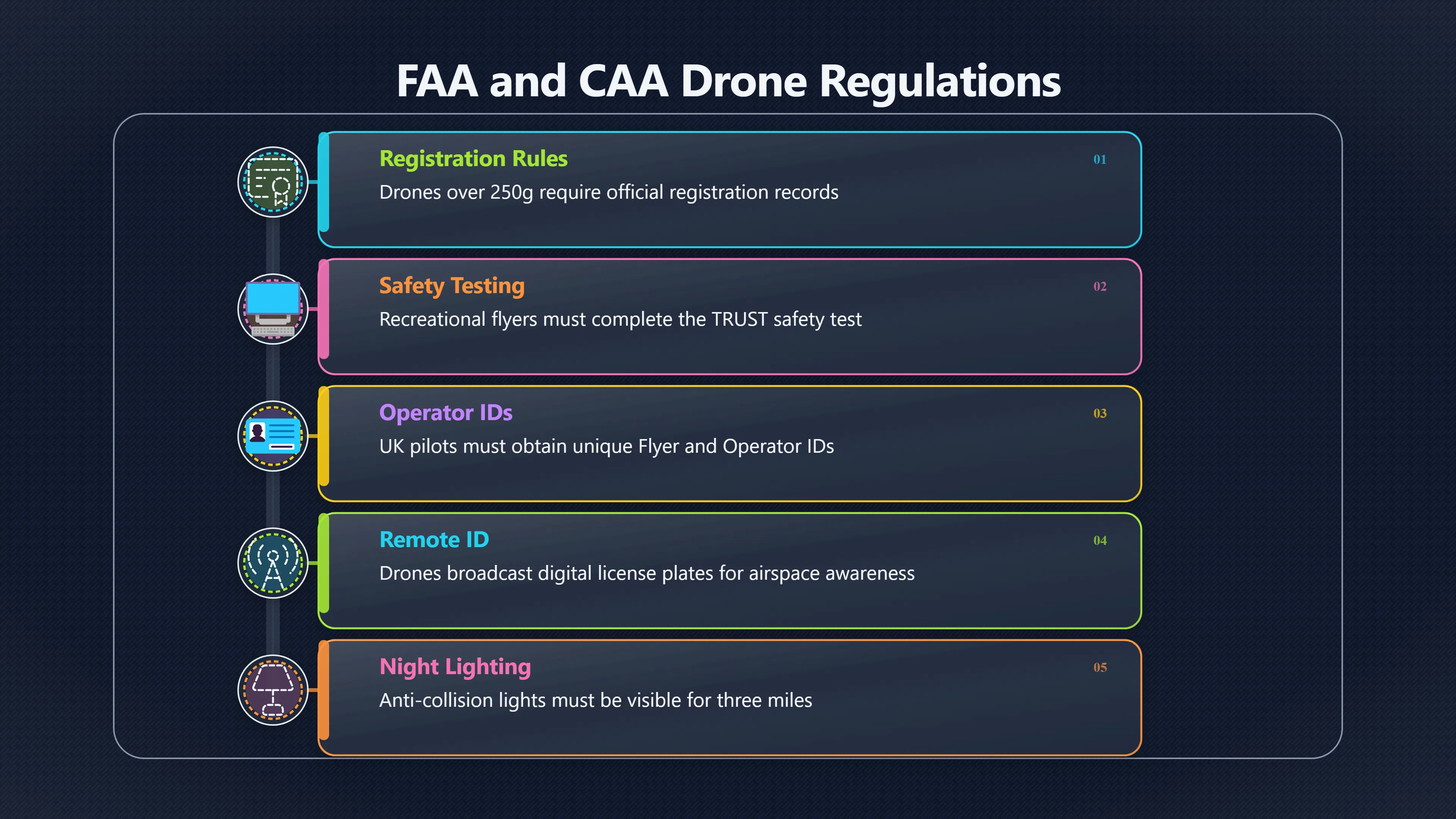 Overview image for Can drone rules help explain UFO sightings? | ifos causes of UFO 3 ed 238 drones modern UFO