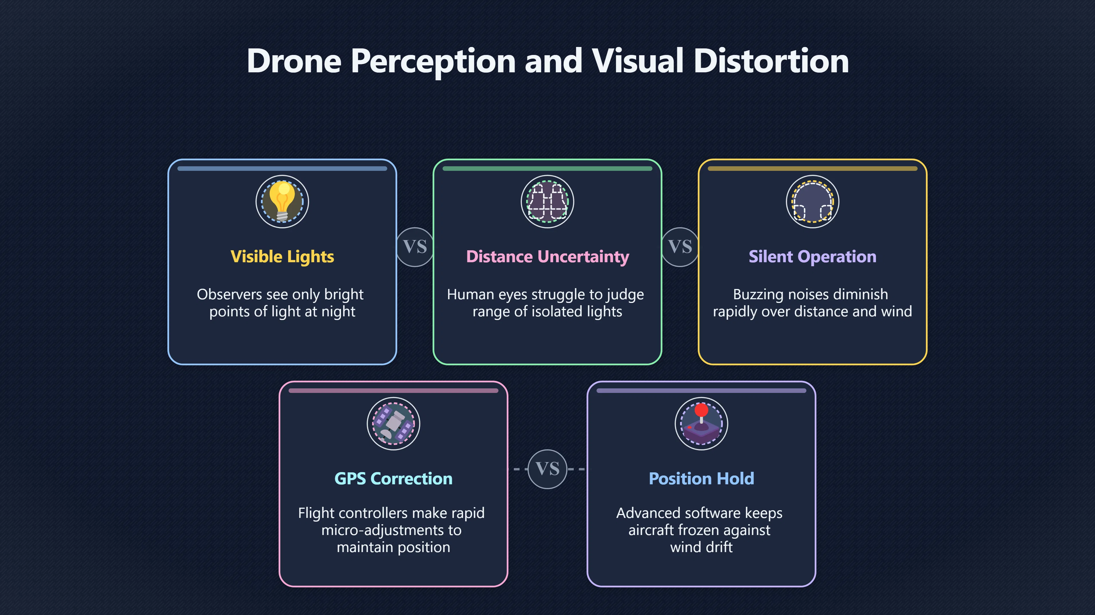 Overview image for Why drone lights can look frozen in place | ifos causes of UFO 3 ed 238 drones modern UFO