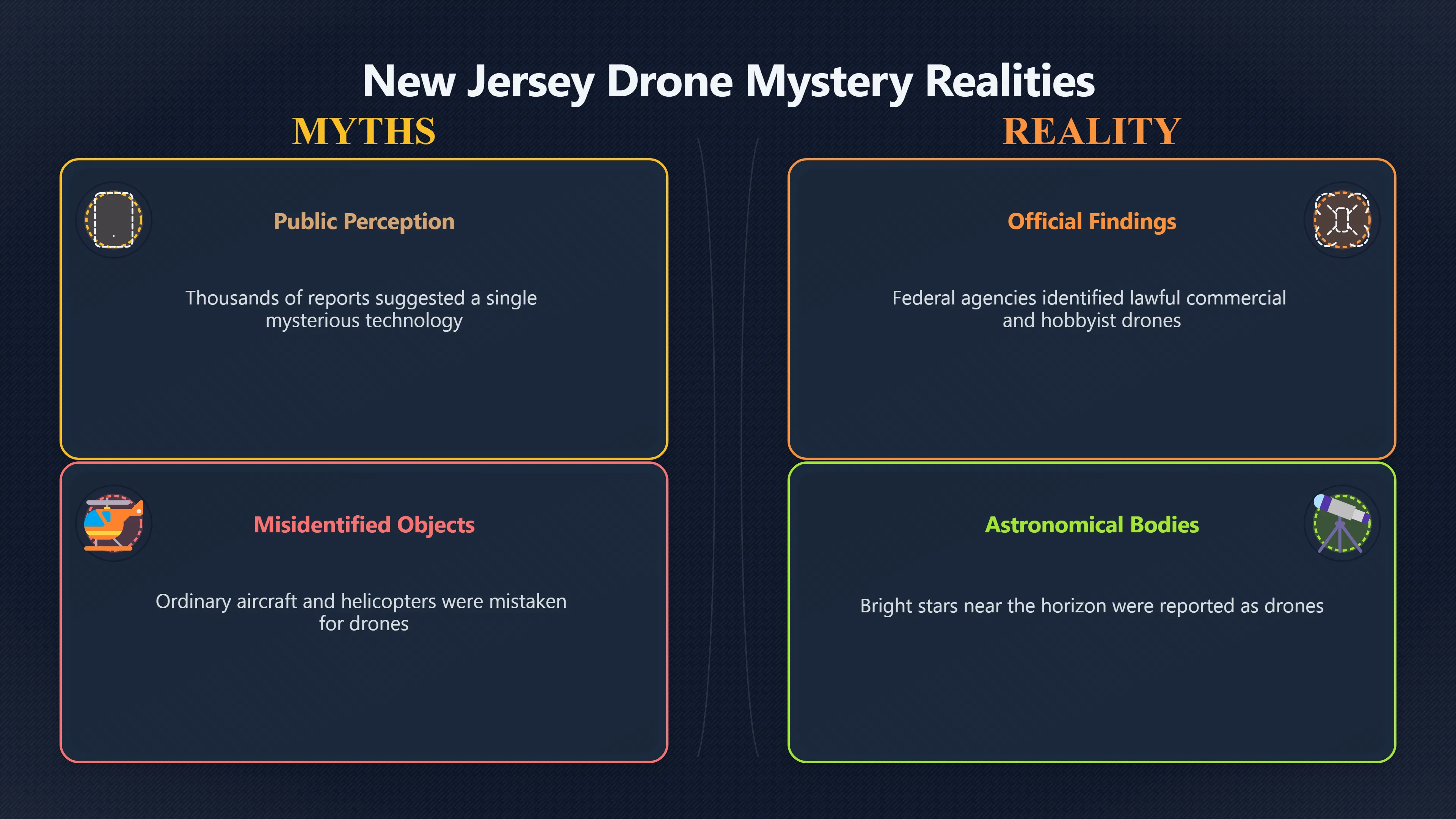 Overview image for How the New Jersey drone scare snowballed | ifos causes of UFO 3 ed 238 drones modern UFO