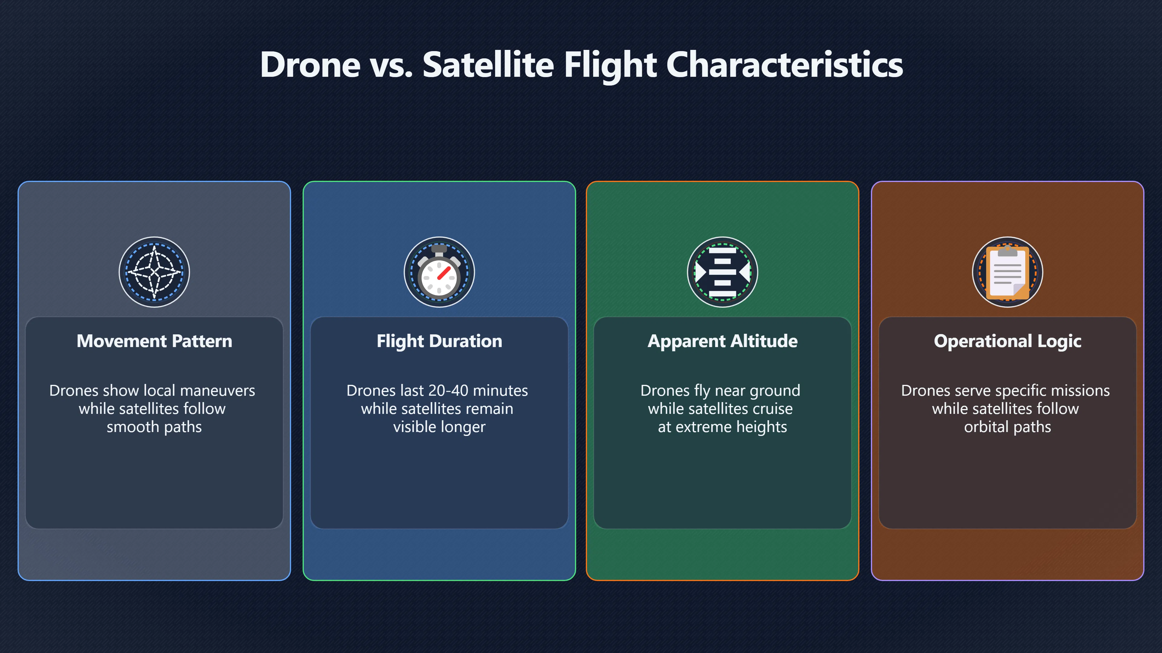 Overview image for When a UFO probably is not a drone | ifos causes of UFO 3 ed 238 drones modern UFO
