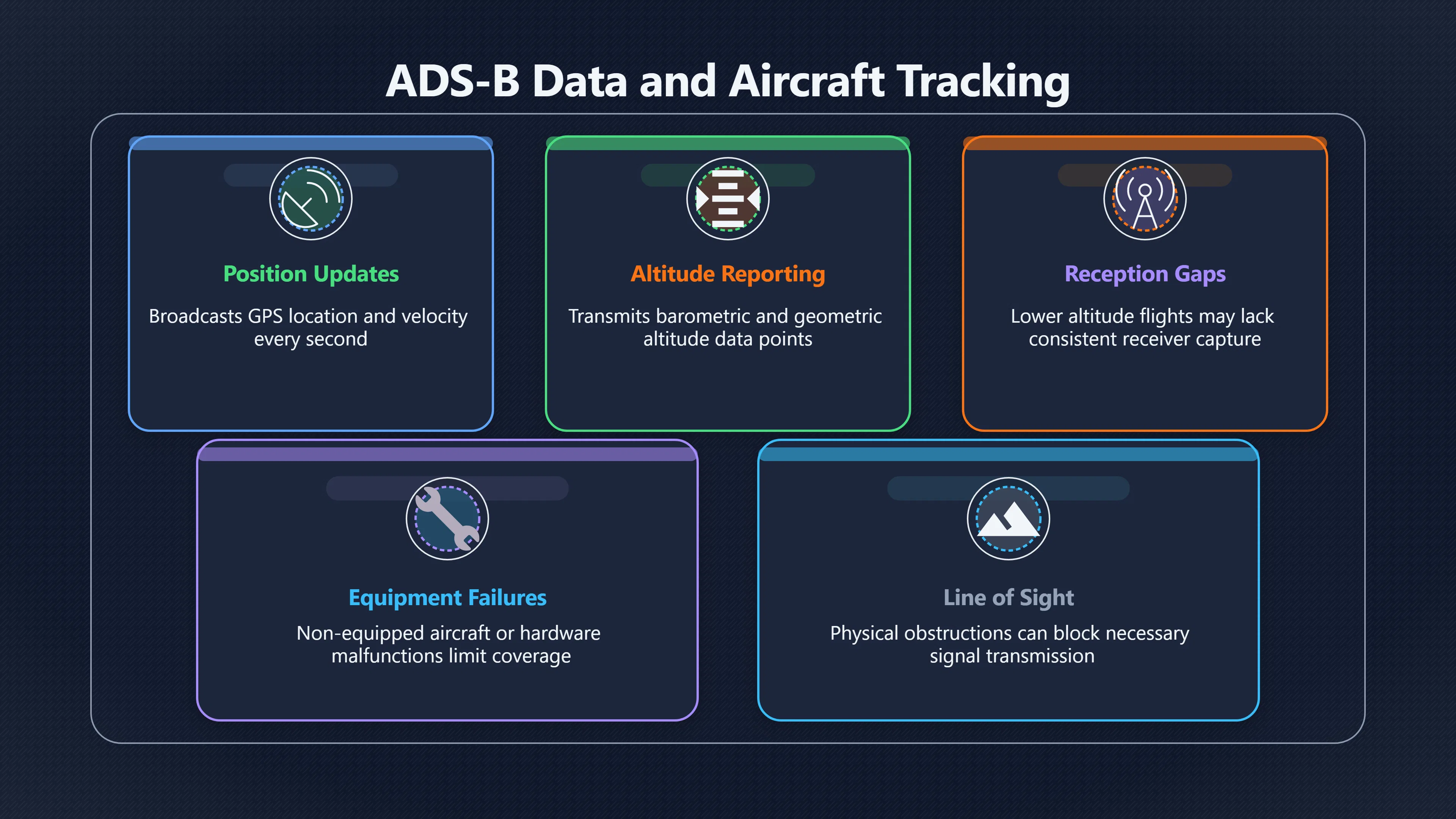 Overview image for Was the plane really where they looked? | ifos causes of UFO 3 ed 238 flight tracking