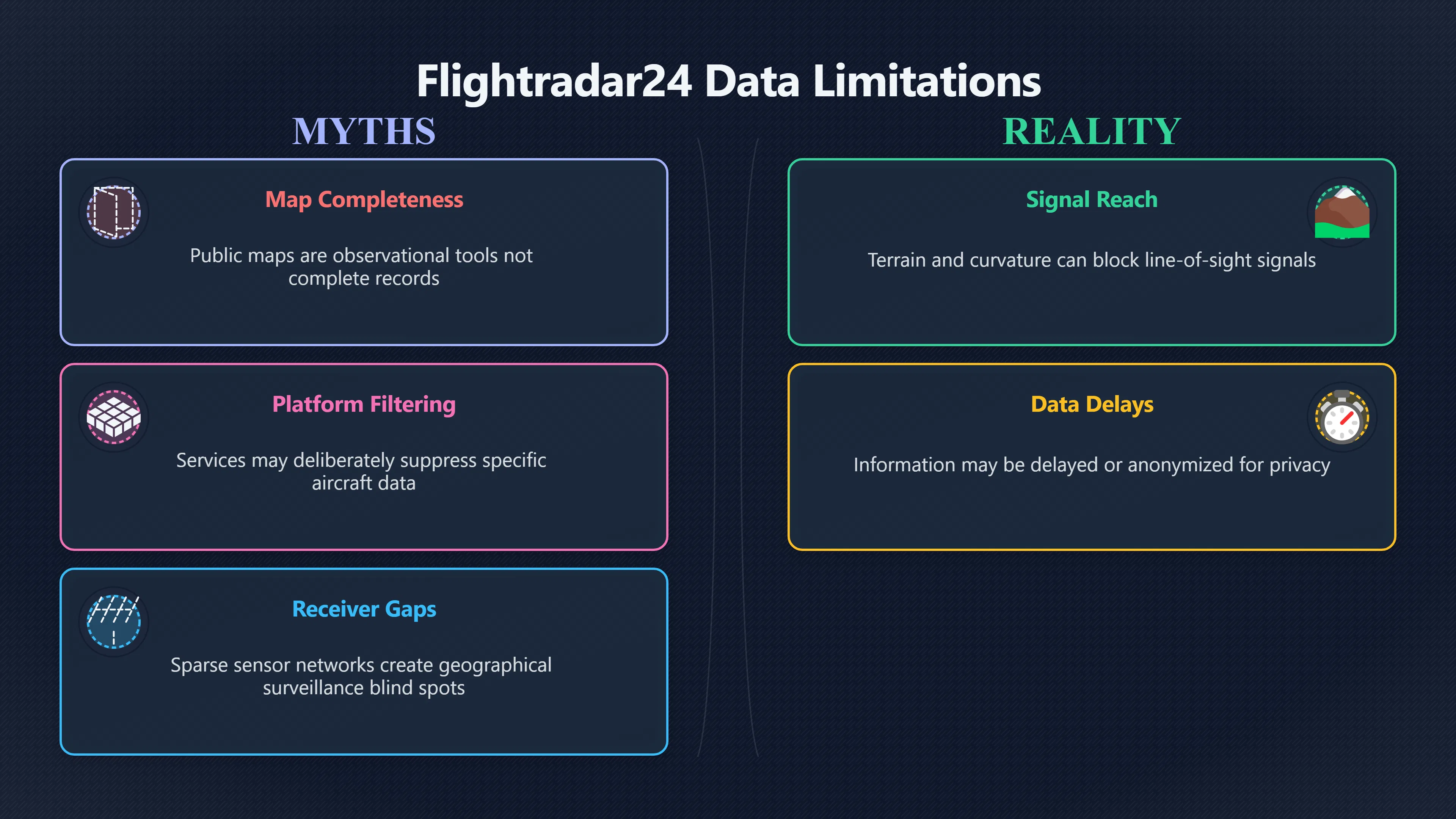 Overview image for When no flight track appears on the map | ifos causes of UFO 3 ed 238 flight tracking