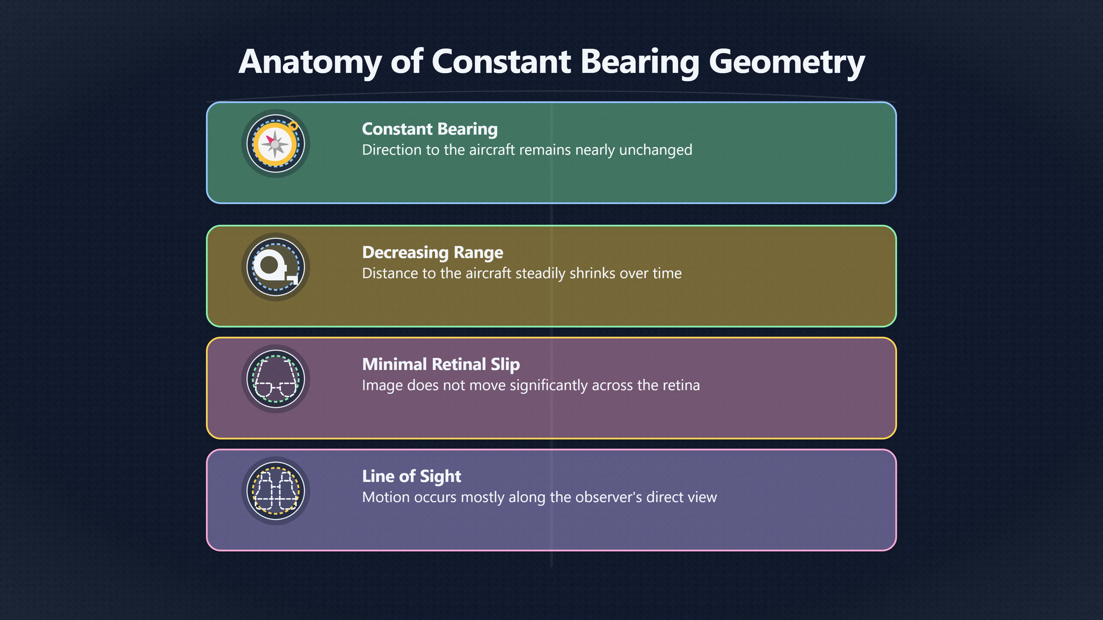 Overview image for The geometry behind the hovering light illusion | ifos causes of UFO 3 ed 238 head on aircraft