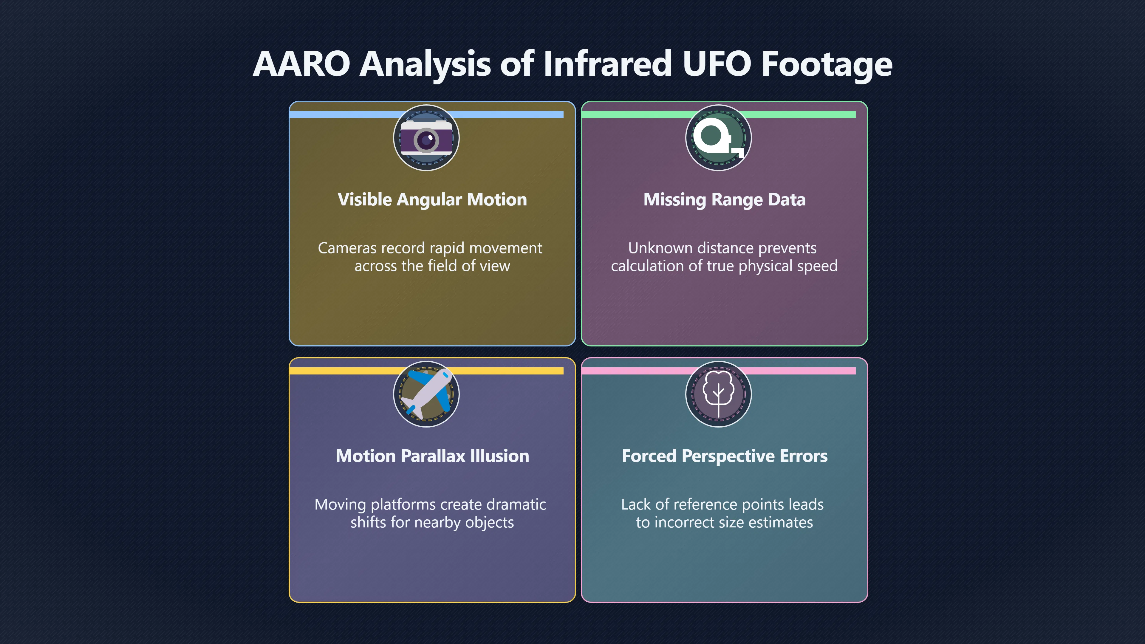 Overview image for Why range makes or breaks UFO speed claims | ifos causes of UFO 3 ed 238 infrared false speed