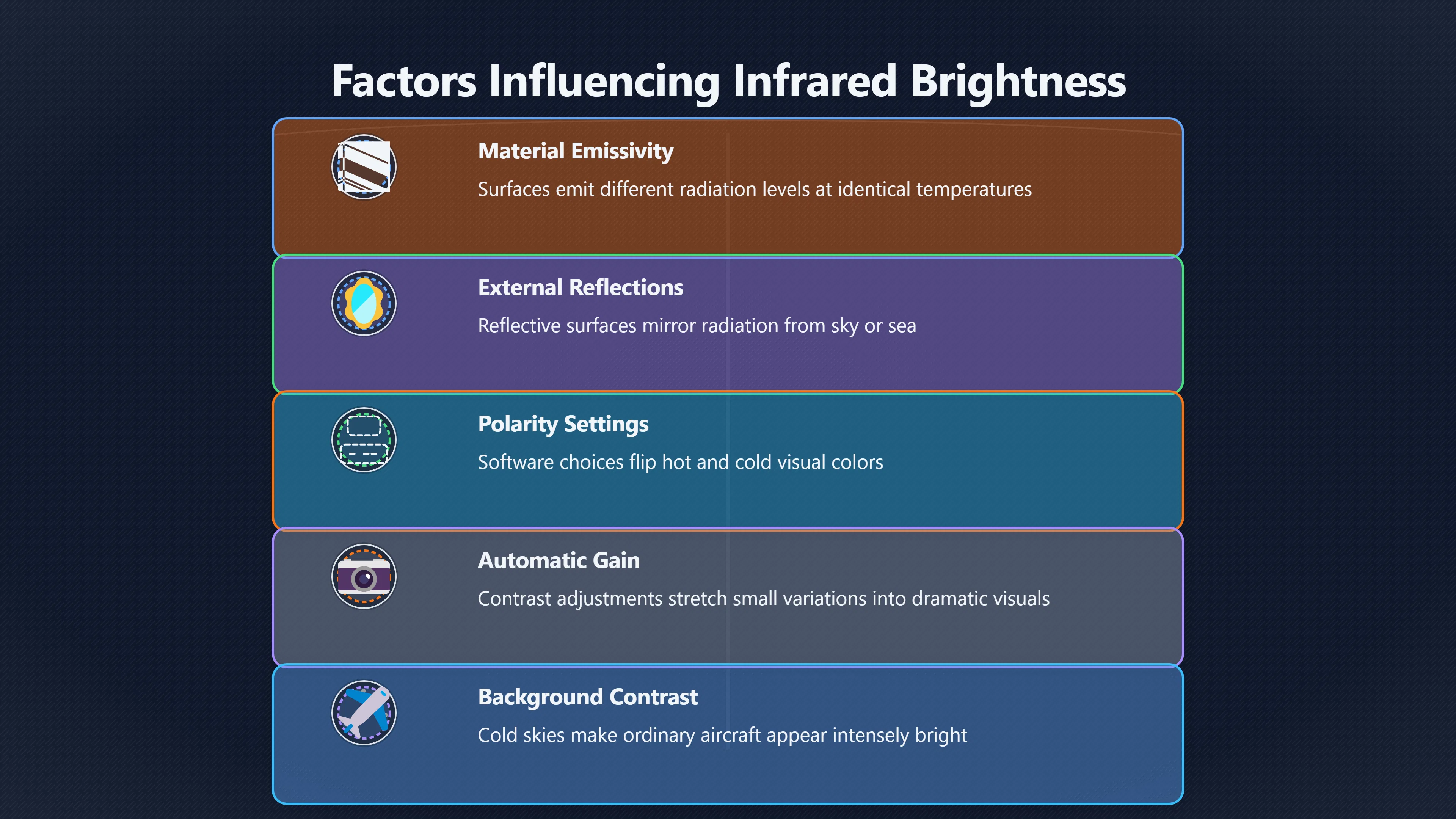 Overview image for When infrared brightness fools UFO viewers | ifos causes of UFO 3 ed 238 infrared false speed