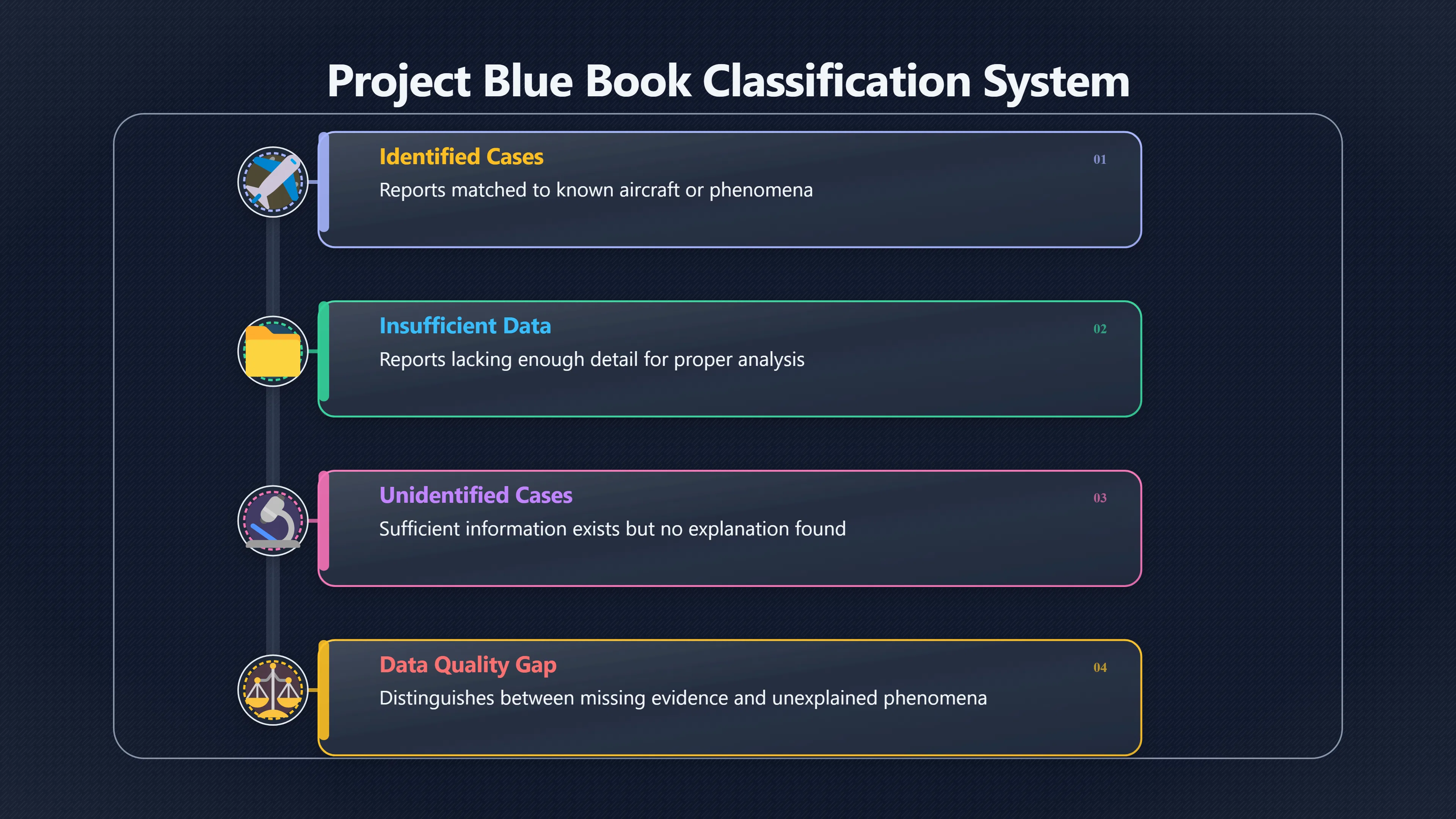 Overview image for Blue Book's overlooked UFO data category | ifos causes of UFO 3 ed 238 insufficient data