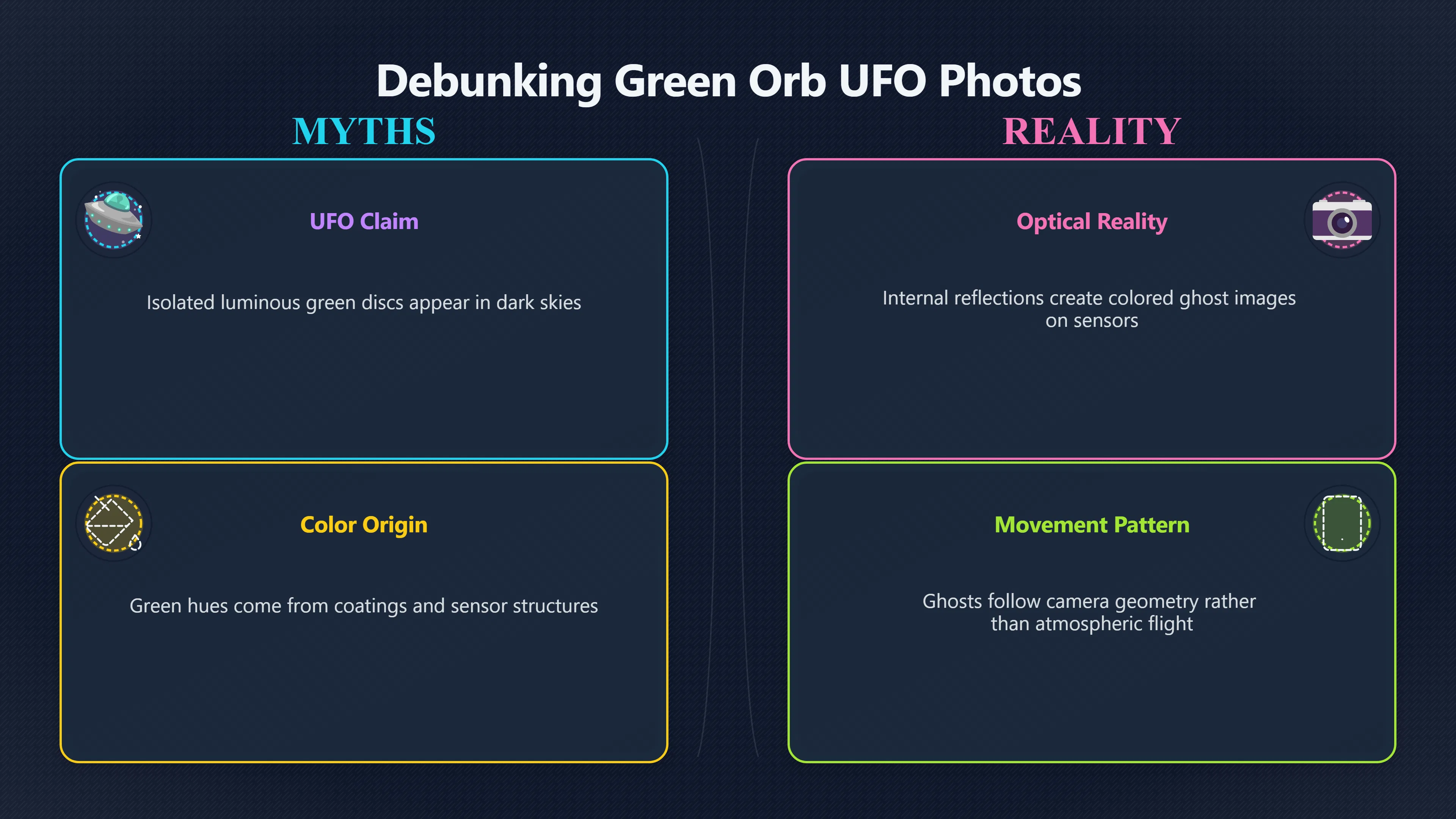 Overview image for Why phone photos make green UFO orbs | ifos causes of UFO 3 ed 238 lens flare