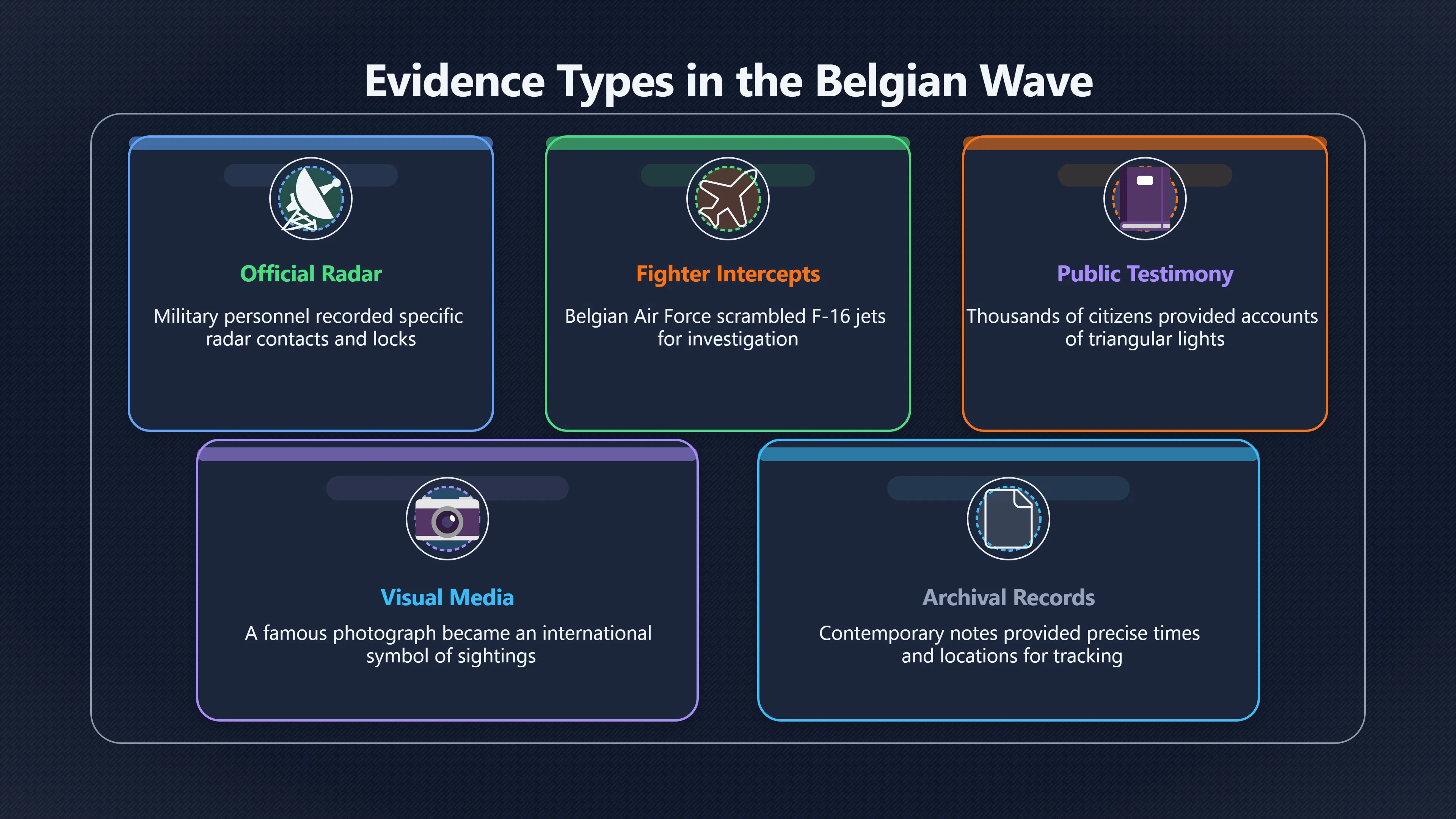 Overview image for What the Belgian UFO wave really shows | ifos causes of UFO 3 ed 238 mass sightings