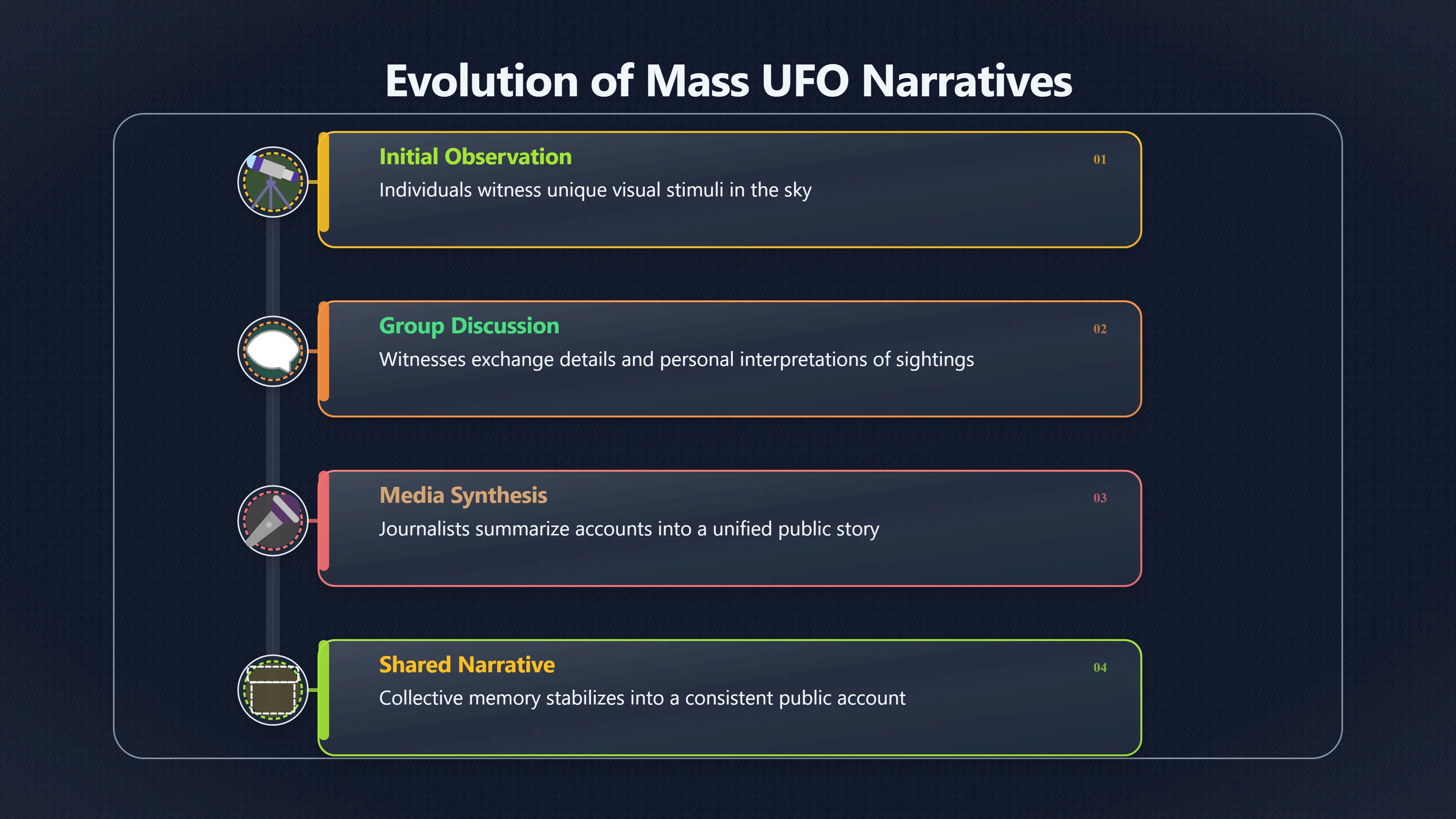 Overview image for Why crowds remember UFO sightings together | ifos causes of UFO 3 ed 238 mass sightings
