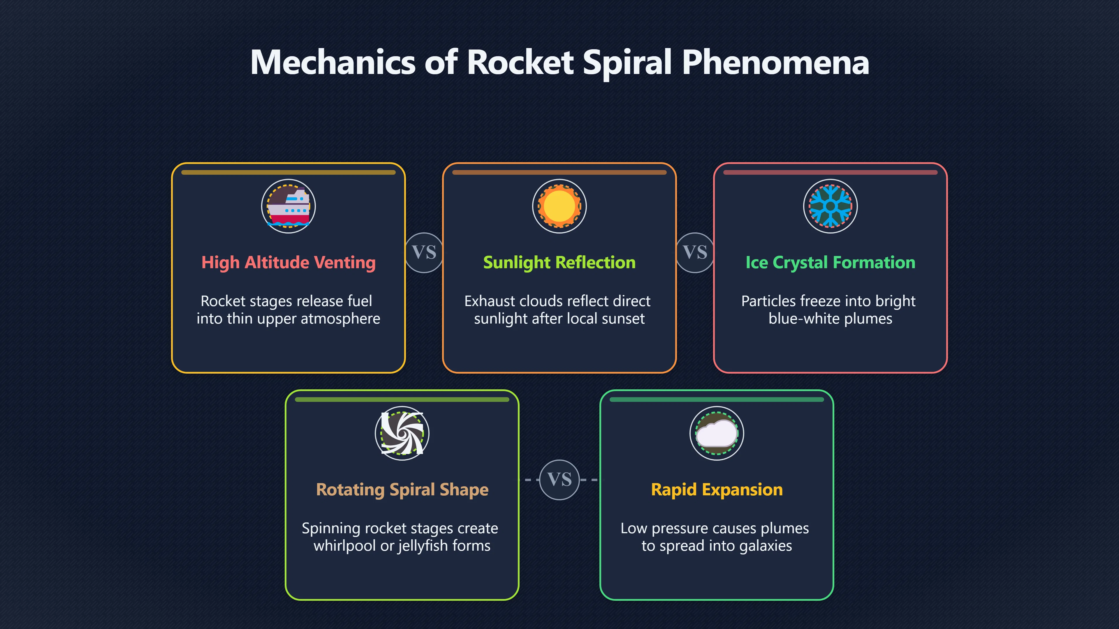 Overview image for When rocket spirals become UFO scares | ifos causes of UFO 3 ed 238 mass sightings