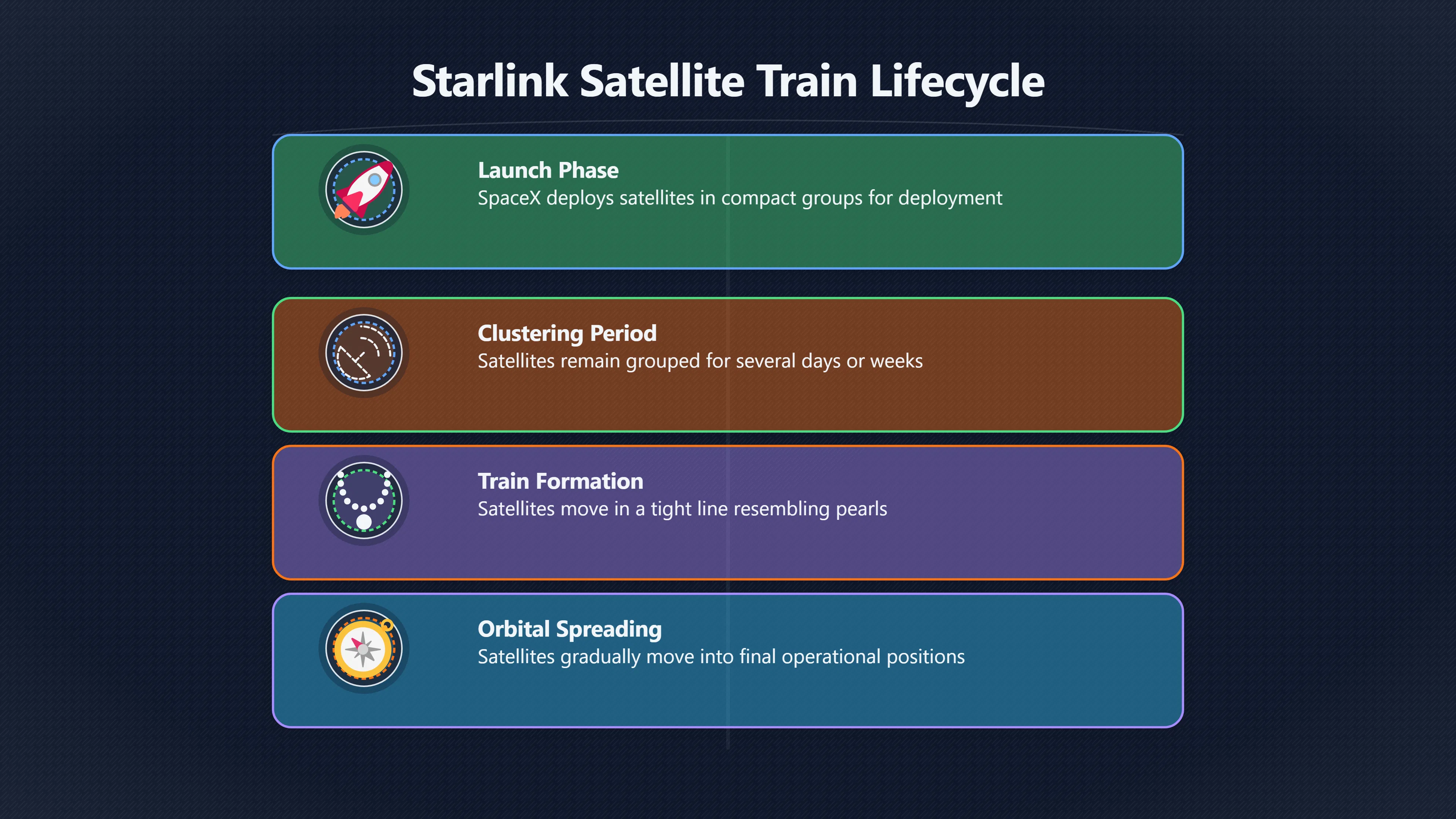 Overview image for Why Starlink trains look like UFO formations | ifos causes of UFO 3 ed 238 mass sightings