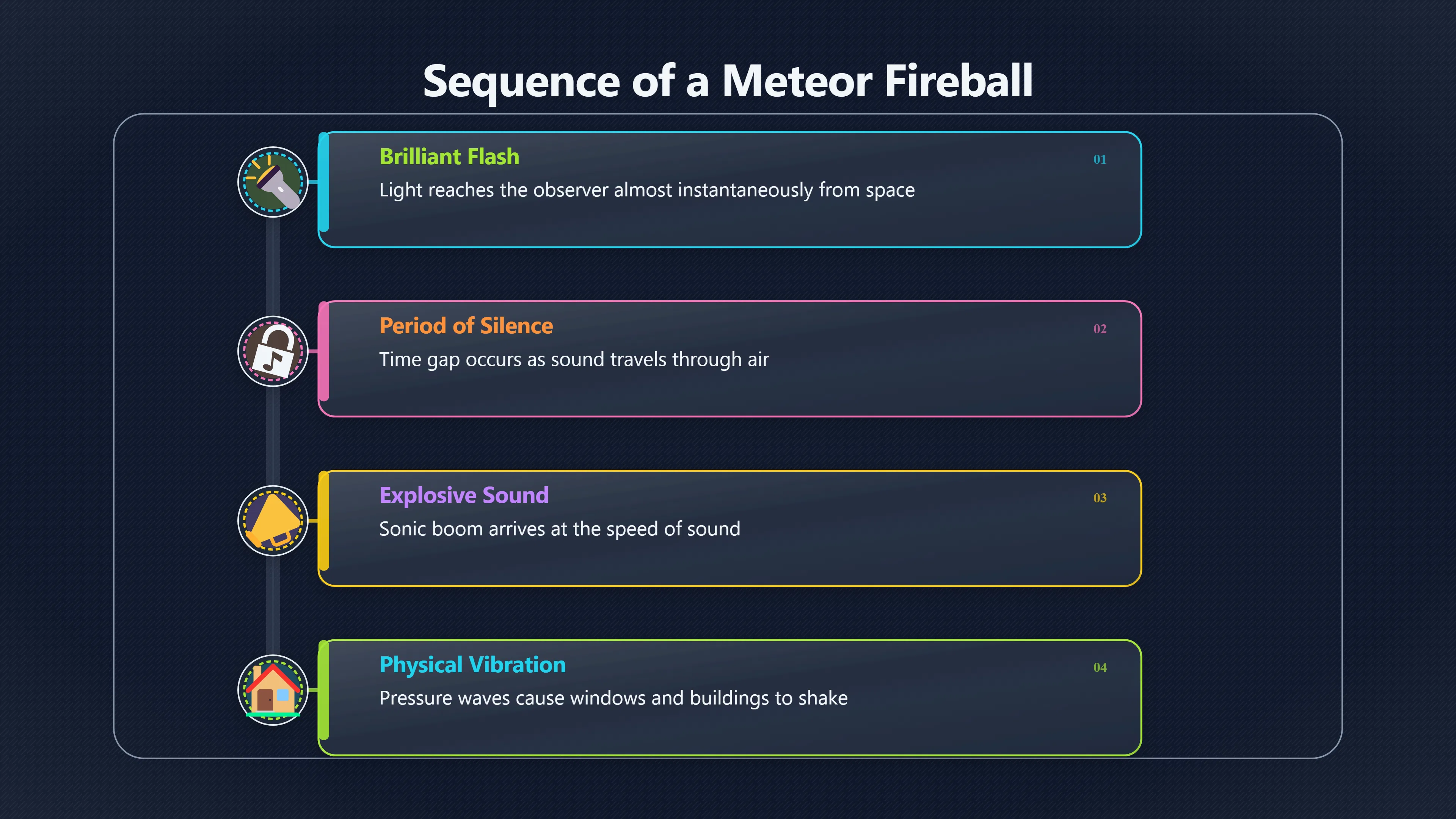 Overview image for Why the boom came after the flash | ifos causes of UFO 3 ed 238 meteors fireballs