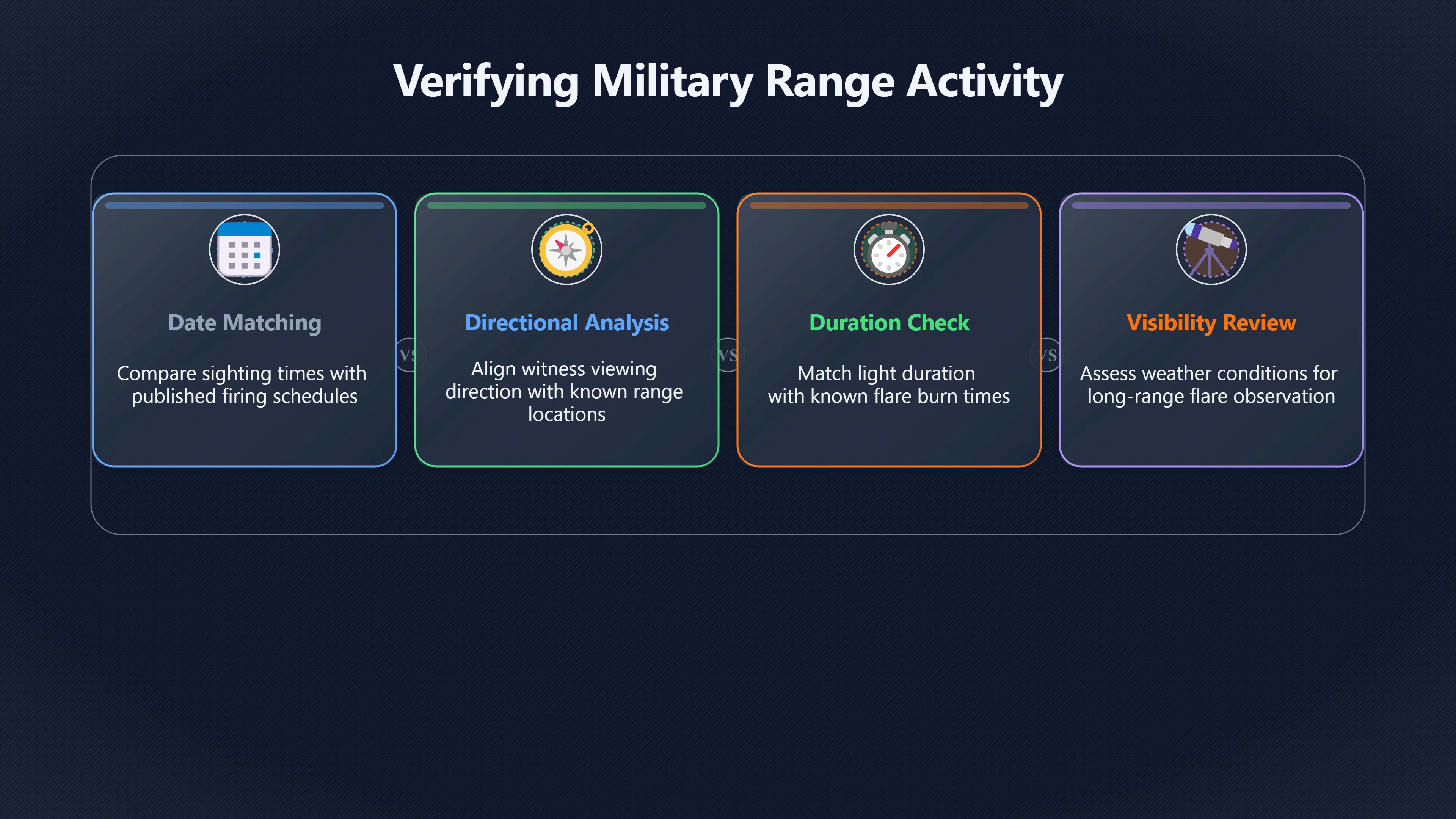 Overview image for How ranges reveal flare sightings | ifos causes of UFO 3 ed 238 military flares