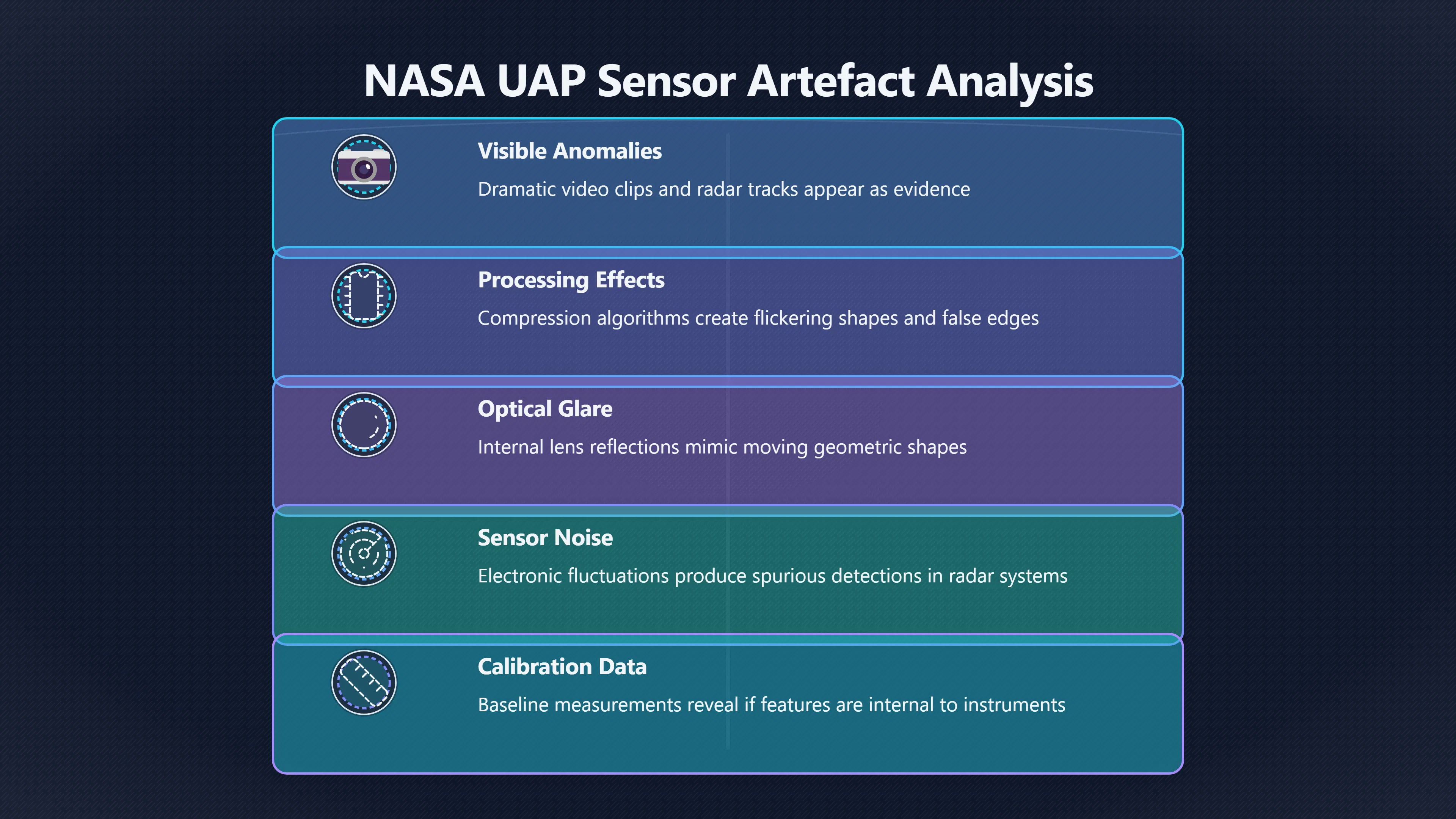 Overview image for When the UFO is inside the camera | ifos causes of UFO 3 ed 238 NASA UAP data