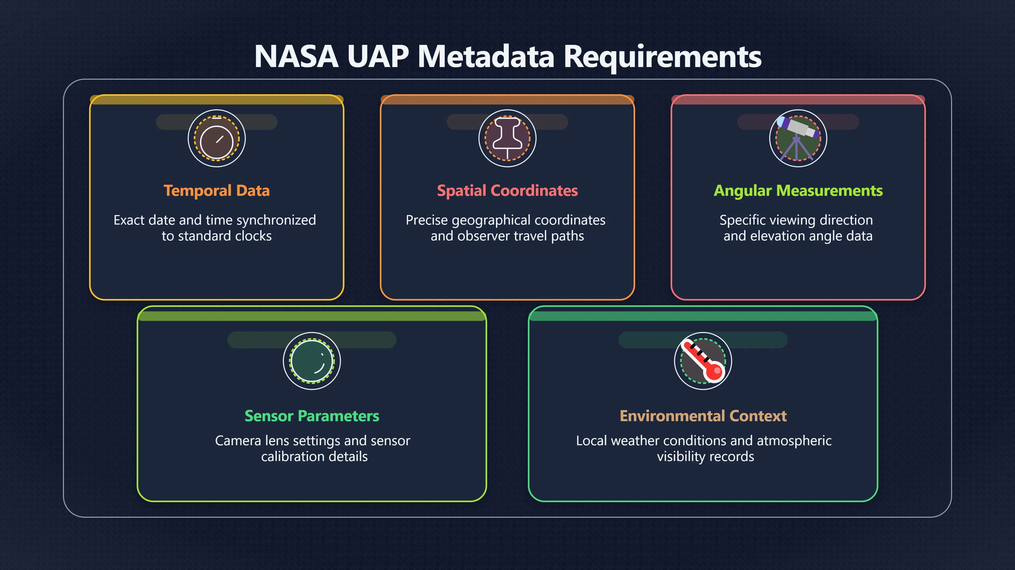 Overview image for Why missing metadata creates false UFO mysteries | ifos causes of UFO 3 ed 238 NASA UAP data
