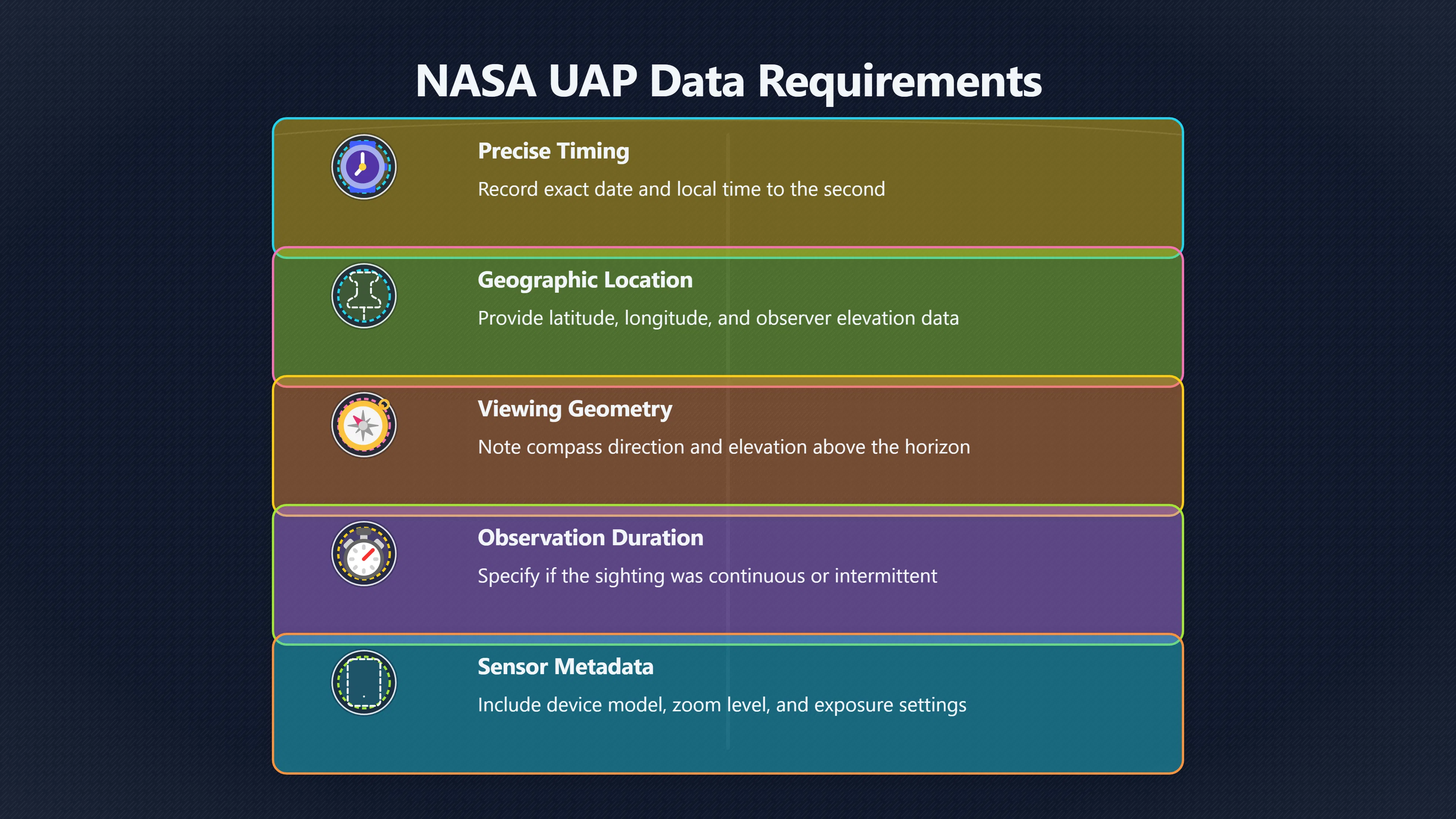 Overview image for What makes a UFO report useful? | ifos causes of UFO 3 ed 238 NASA UAP data