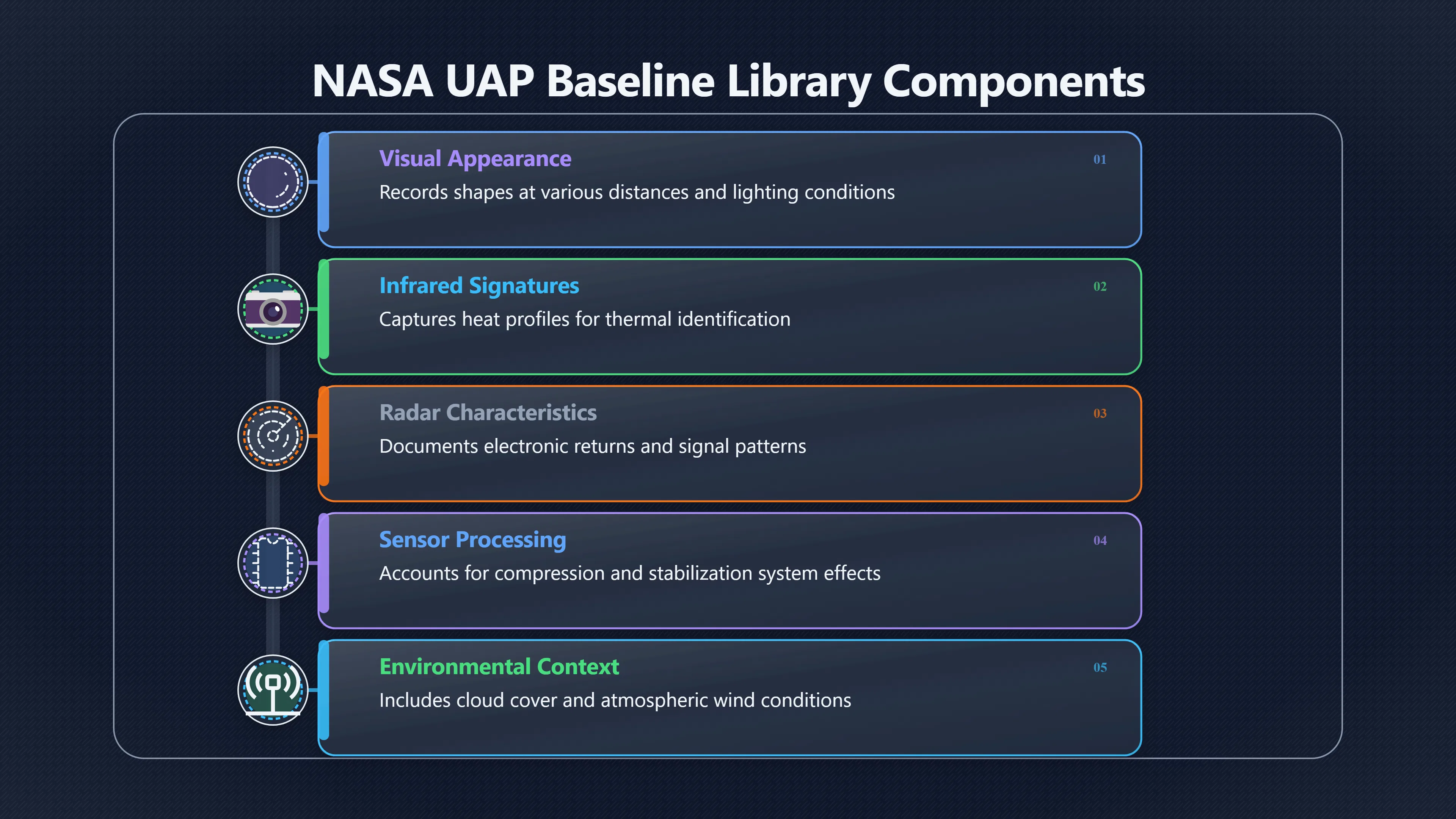 Overview image for What normal skies look like to UAP sensors | ifos causes of UFO 3 ed 238 NASA UAP data