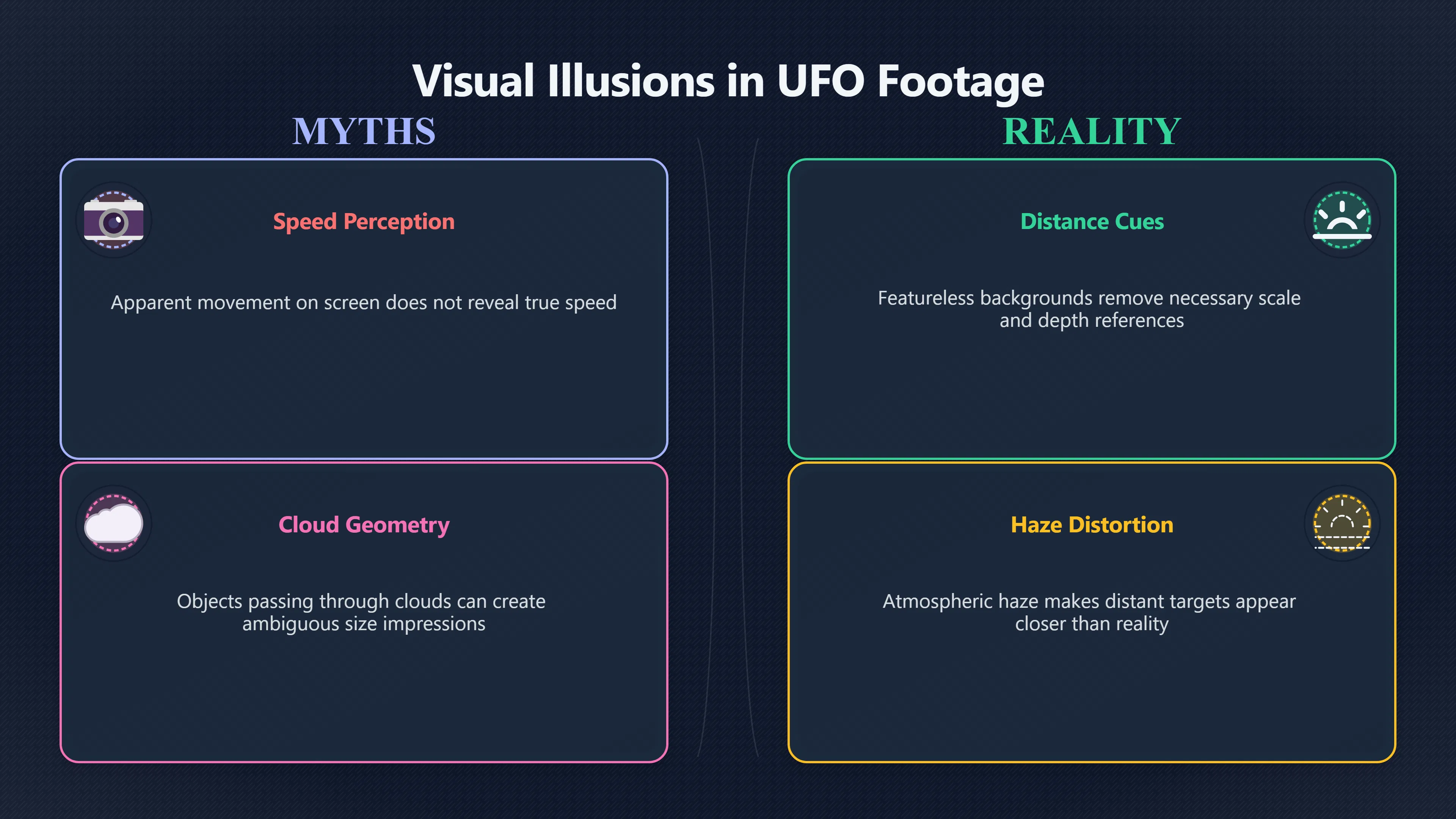 Overview image for Why Empty Backgrounds Fool UFO Viewers | ifos causes of UFO 3 ed 238 parallax motion