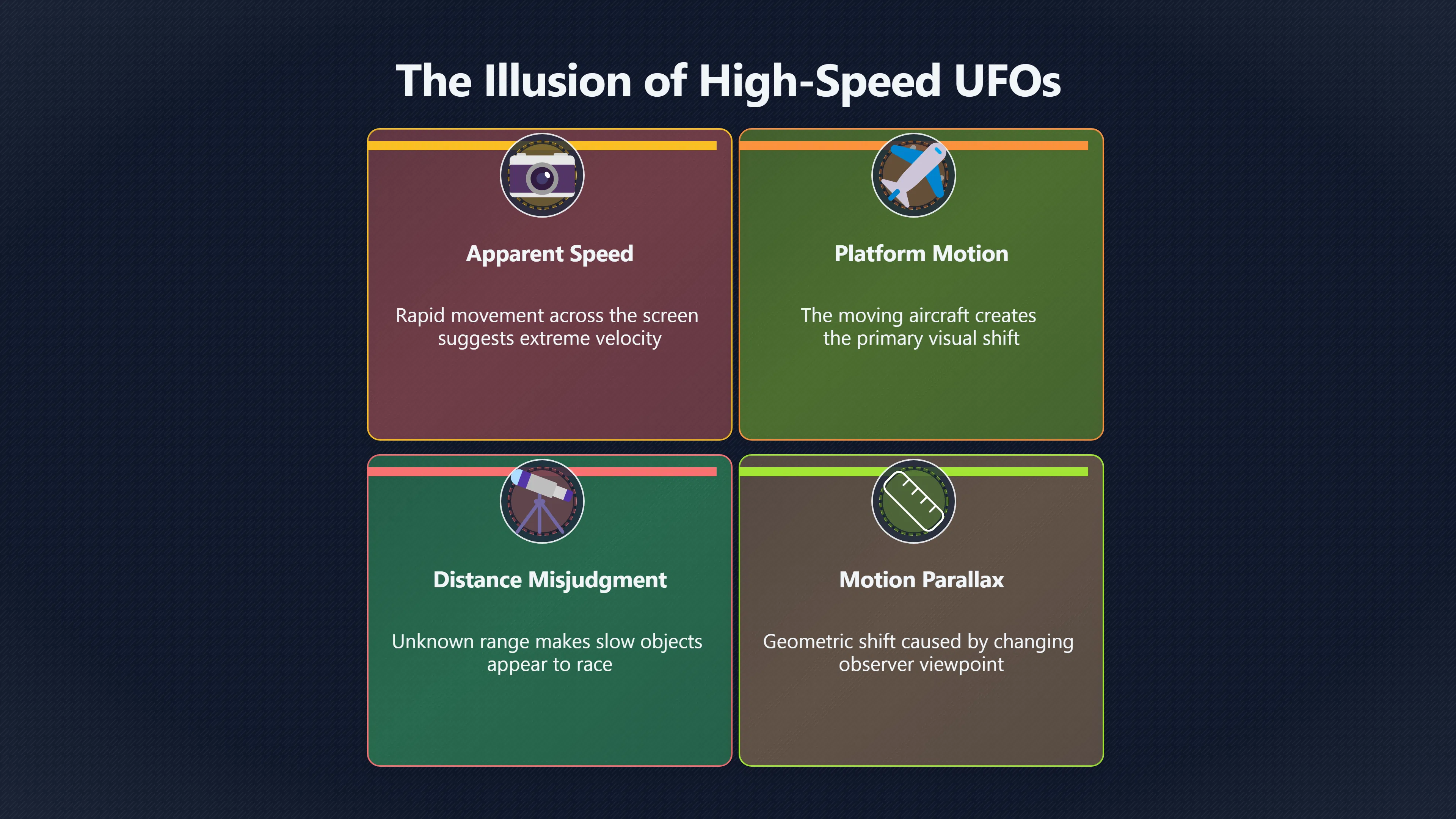 Overview image for When the Camera Creates the UFO Motion | ifos causes of UFO 3 ed 238 parallax motion