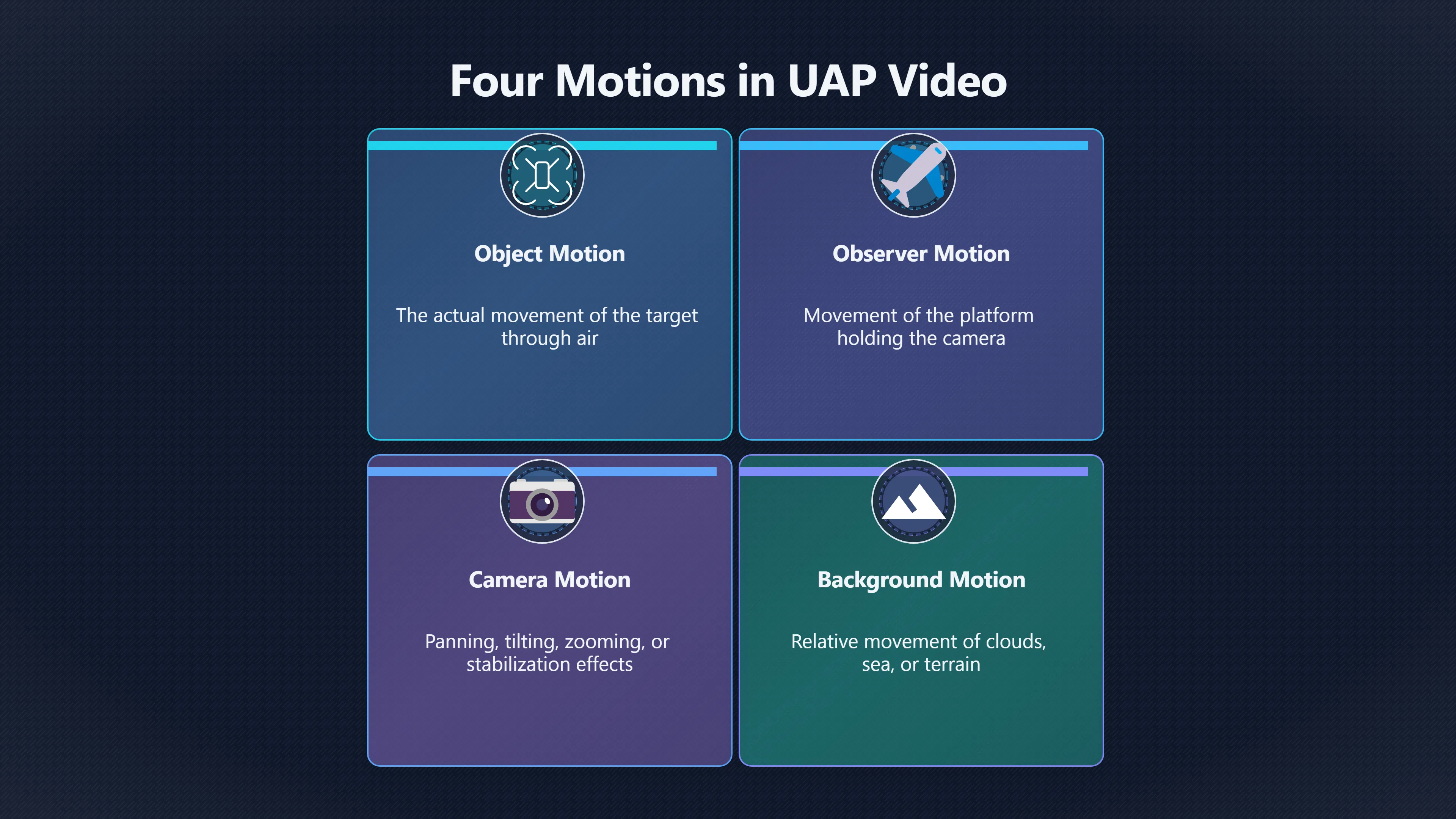 Overview image for How to Check a UFO Speed Claim | ifos causes of UFO 3 ed 238 parallax motion
