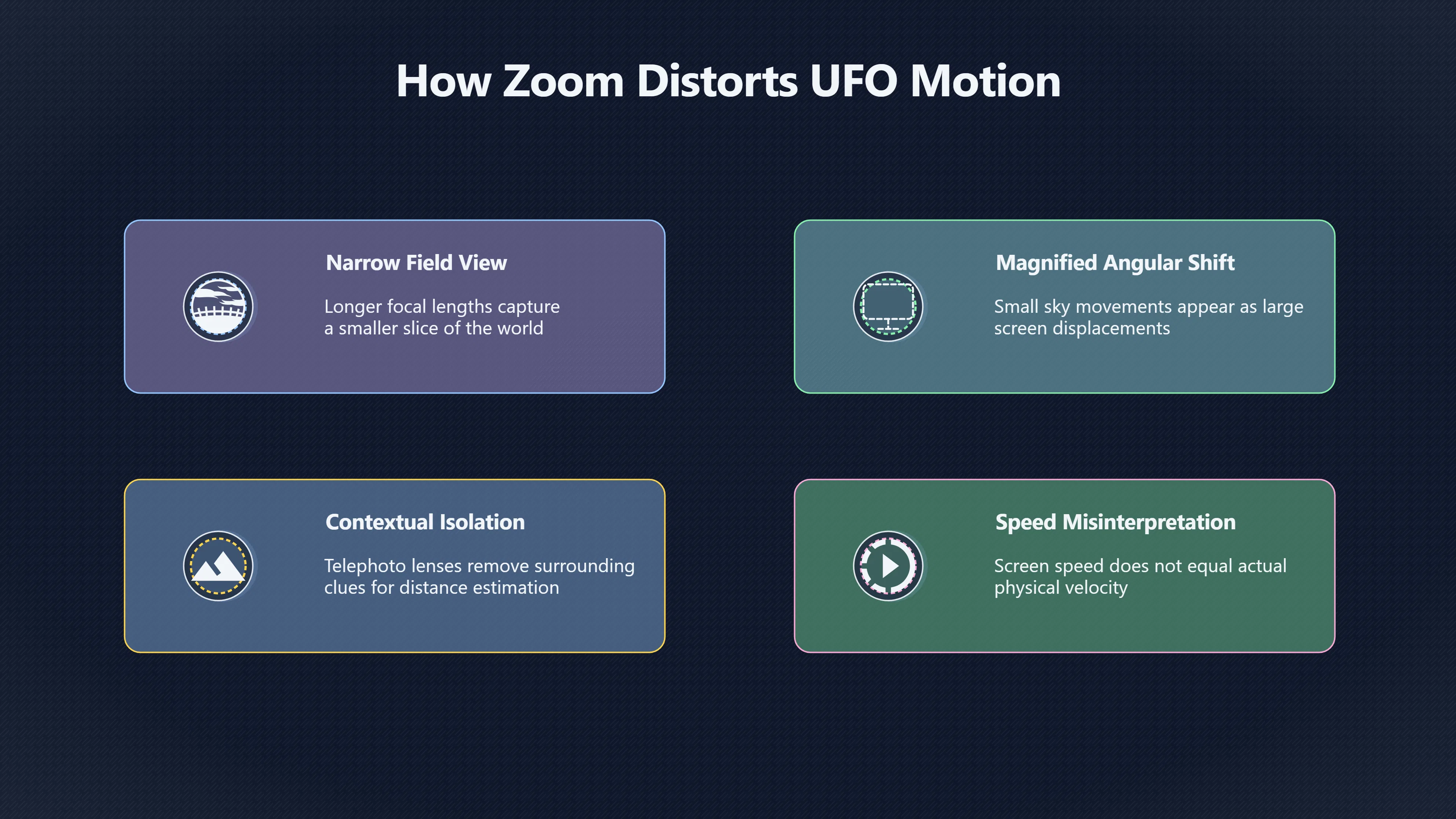 Overview image for Why Zoom Makes UFOs Look Faster | ifos causes of UFO 3 ed 238 parallax motion