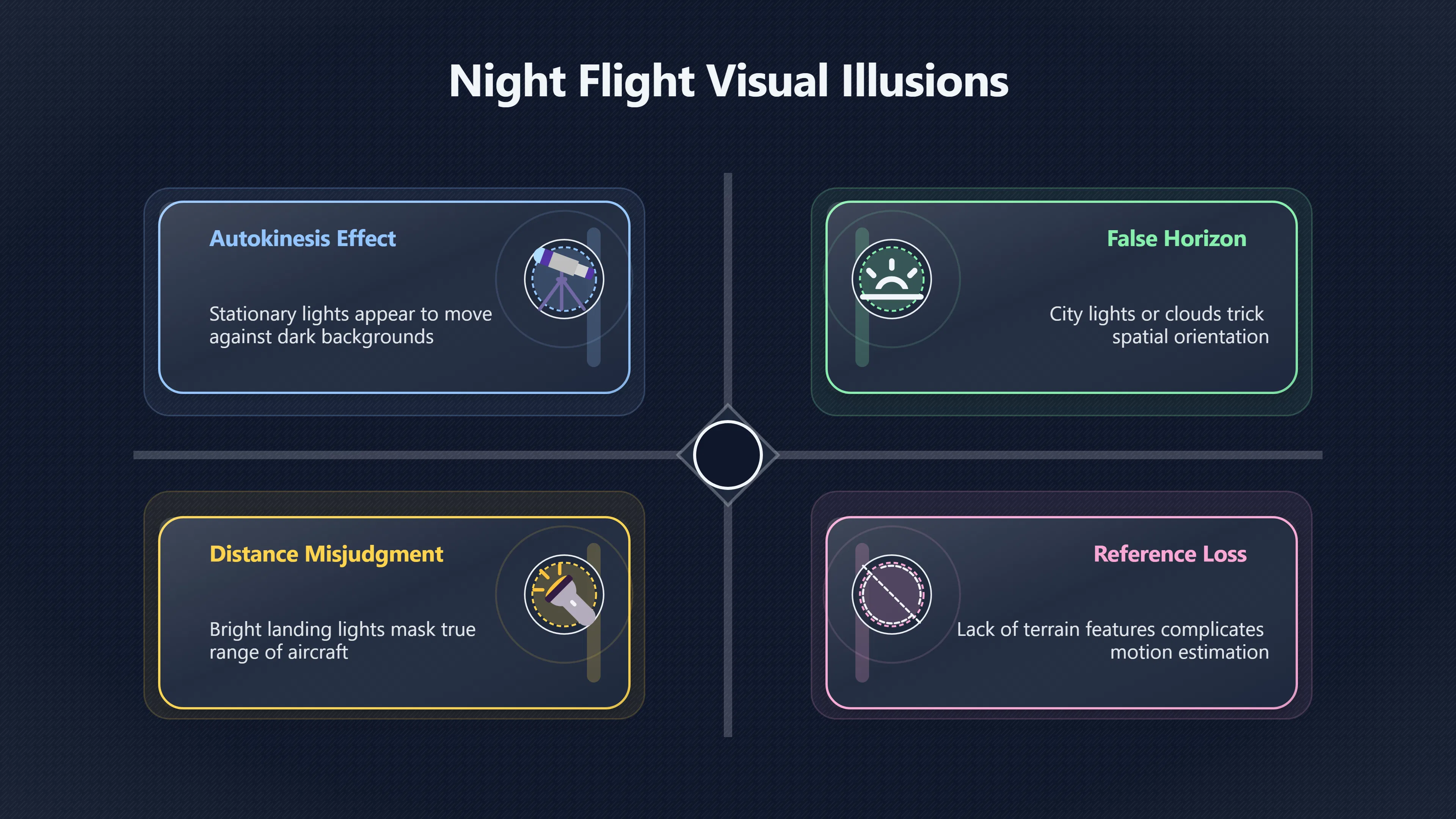 Overview image for Why Night Lights Fool Trained Pilots | ifos causes of UFO 3 ed 238 pilot reports