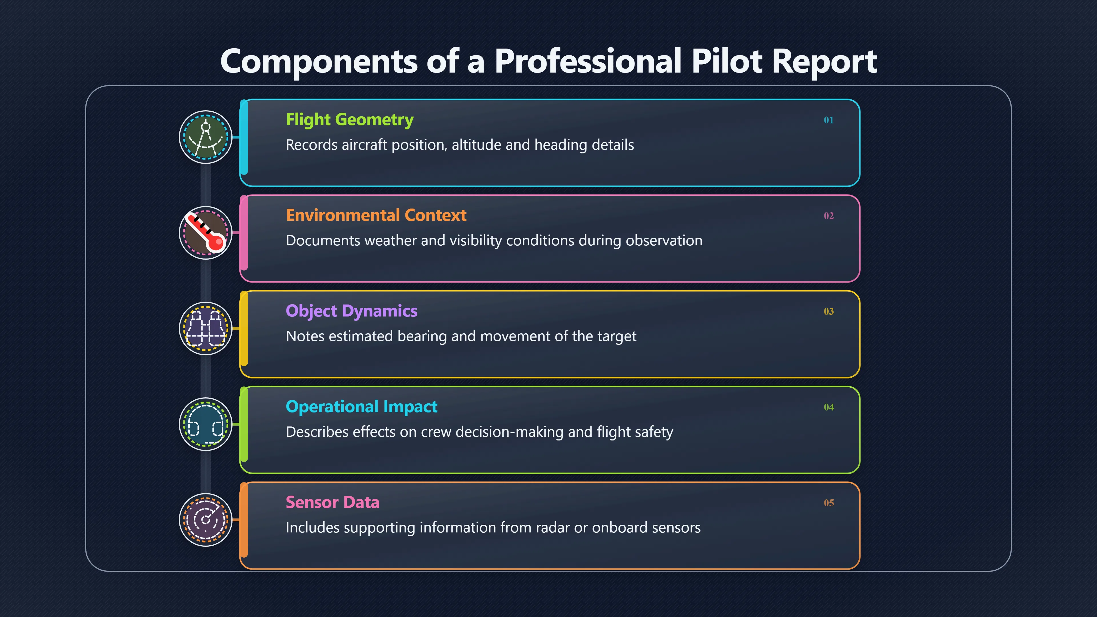 Overview image for What Pilot UFO Reports Actually Prove | ifos causes of UFO 3 ed 238 pilot reports
