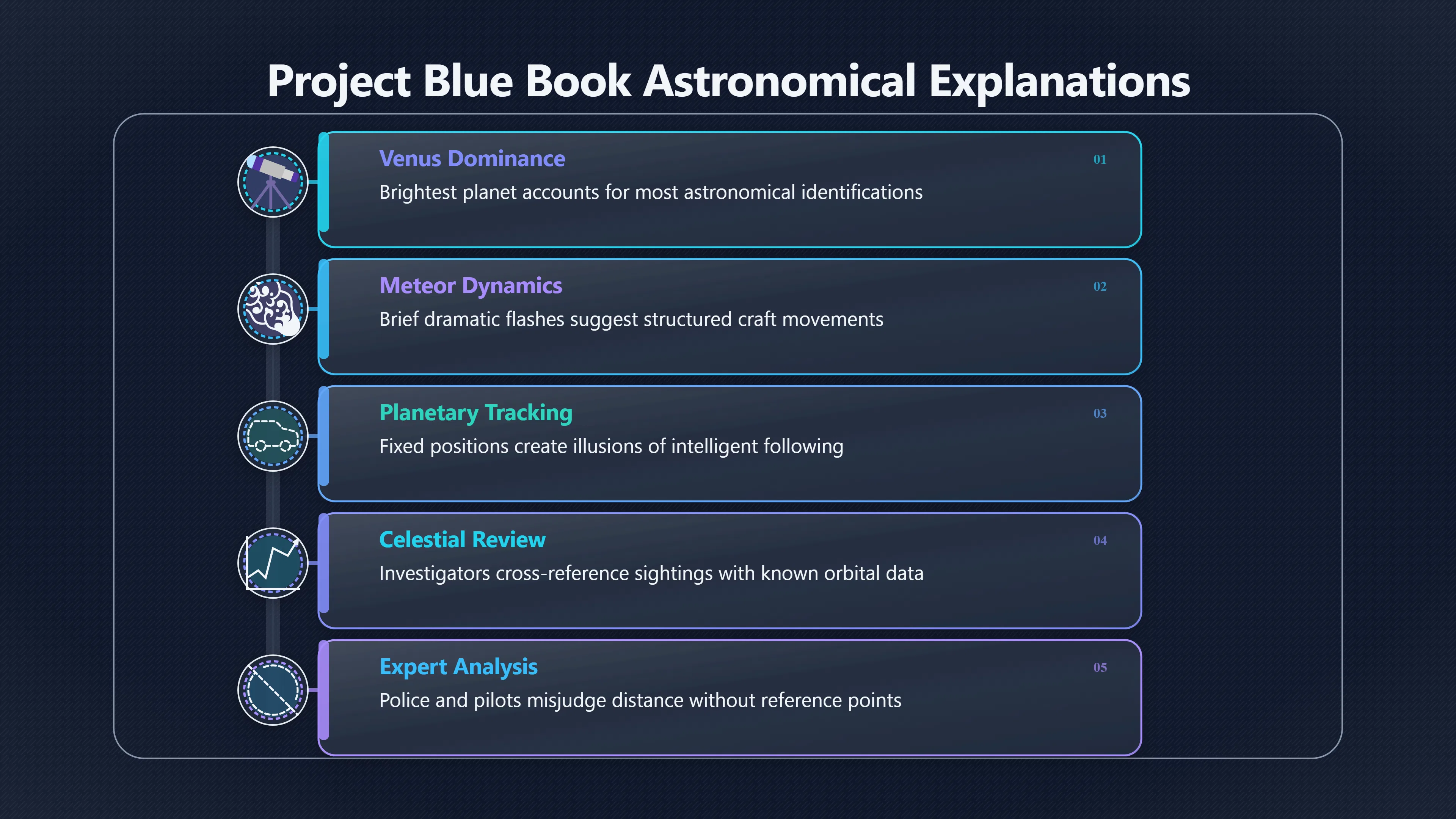 Overview image for When Planets Looked Like UFOs | ifos causes of UFO 3 ed 238 project blue book