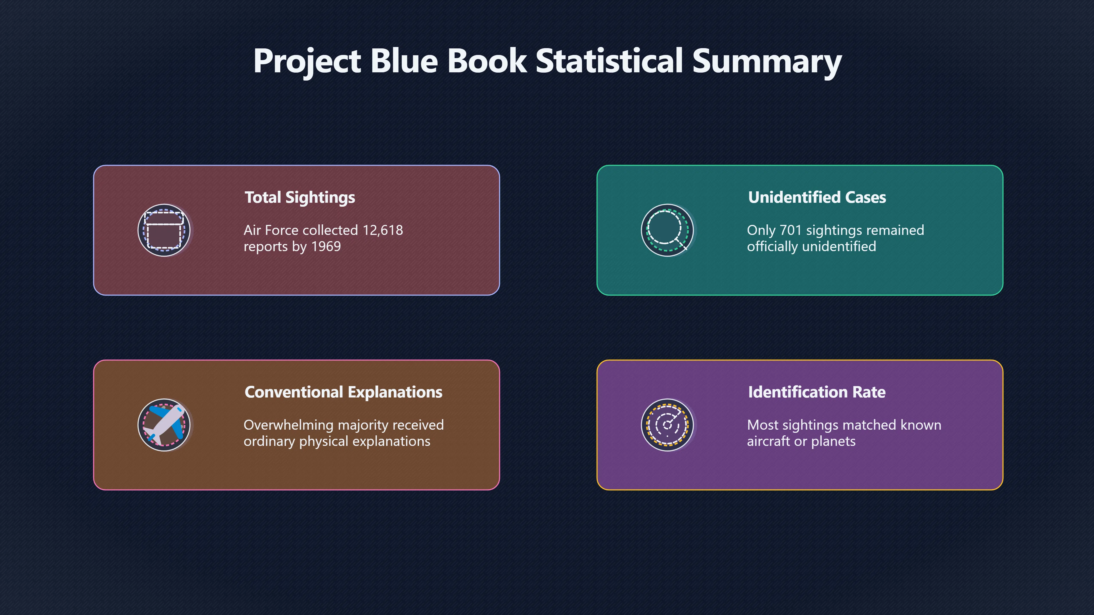 Overview image for How UFO Reports Became IFOs | ifos causes of UFO 3 ed 238 project blue book