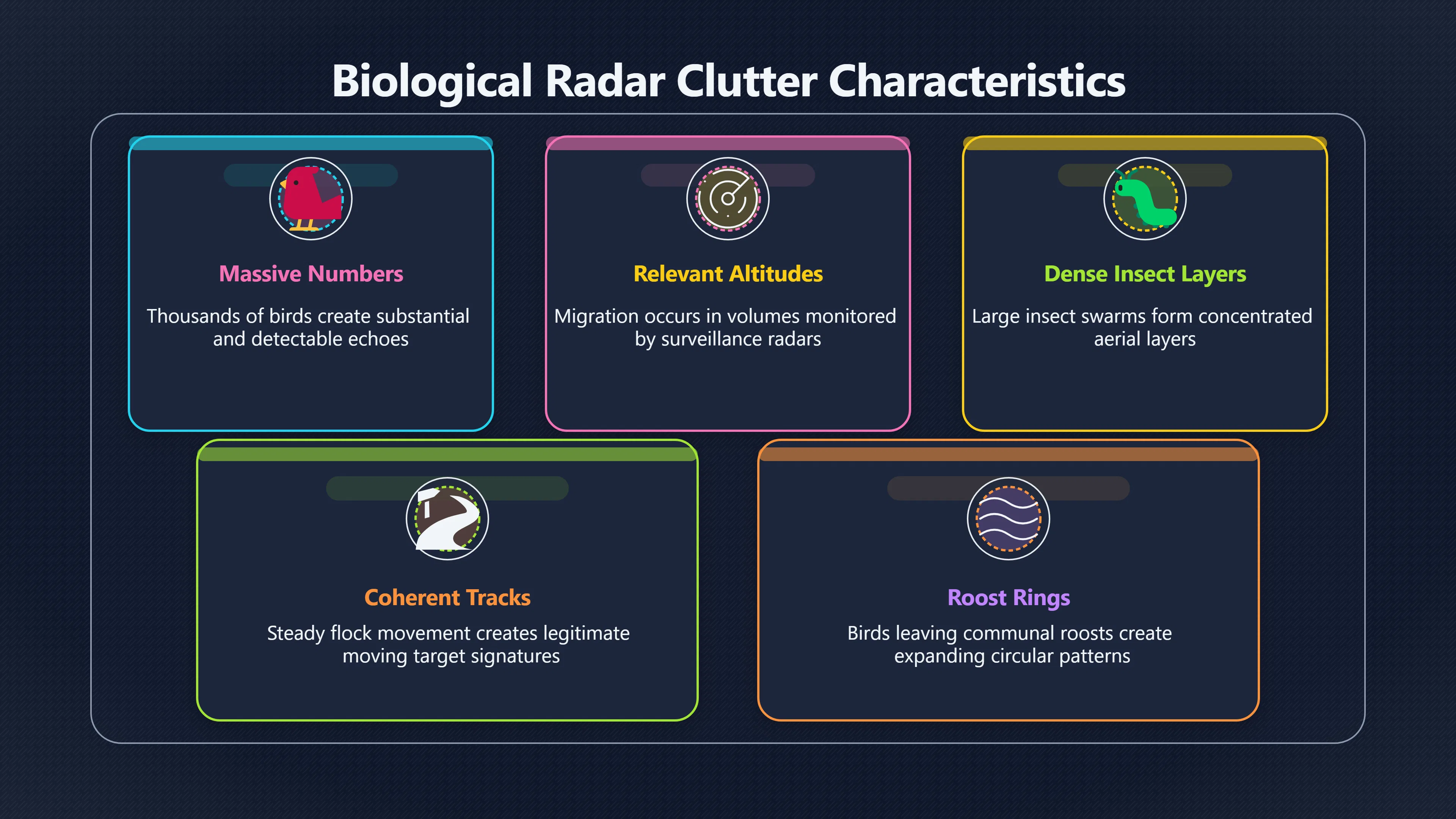 Overview image for Can Birds and Bugs Look Like UFOs on Radar? | ifos causes of UFO 3 ed 238 radar anomalies