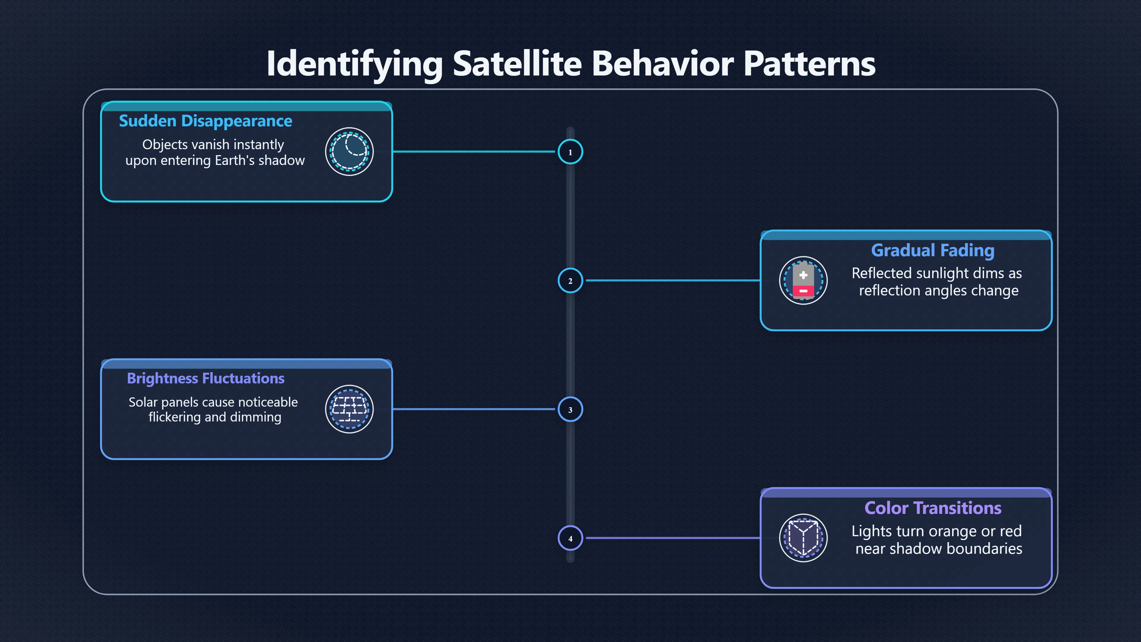 Overview image for Was that silent light a satellite? | ifos causes of UFO 3 ed 238 satellites starlink