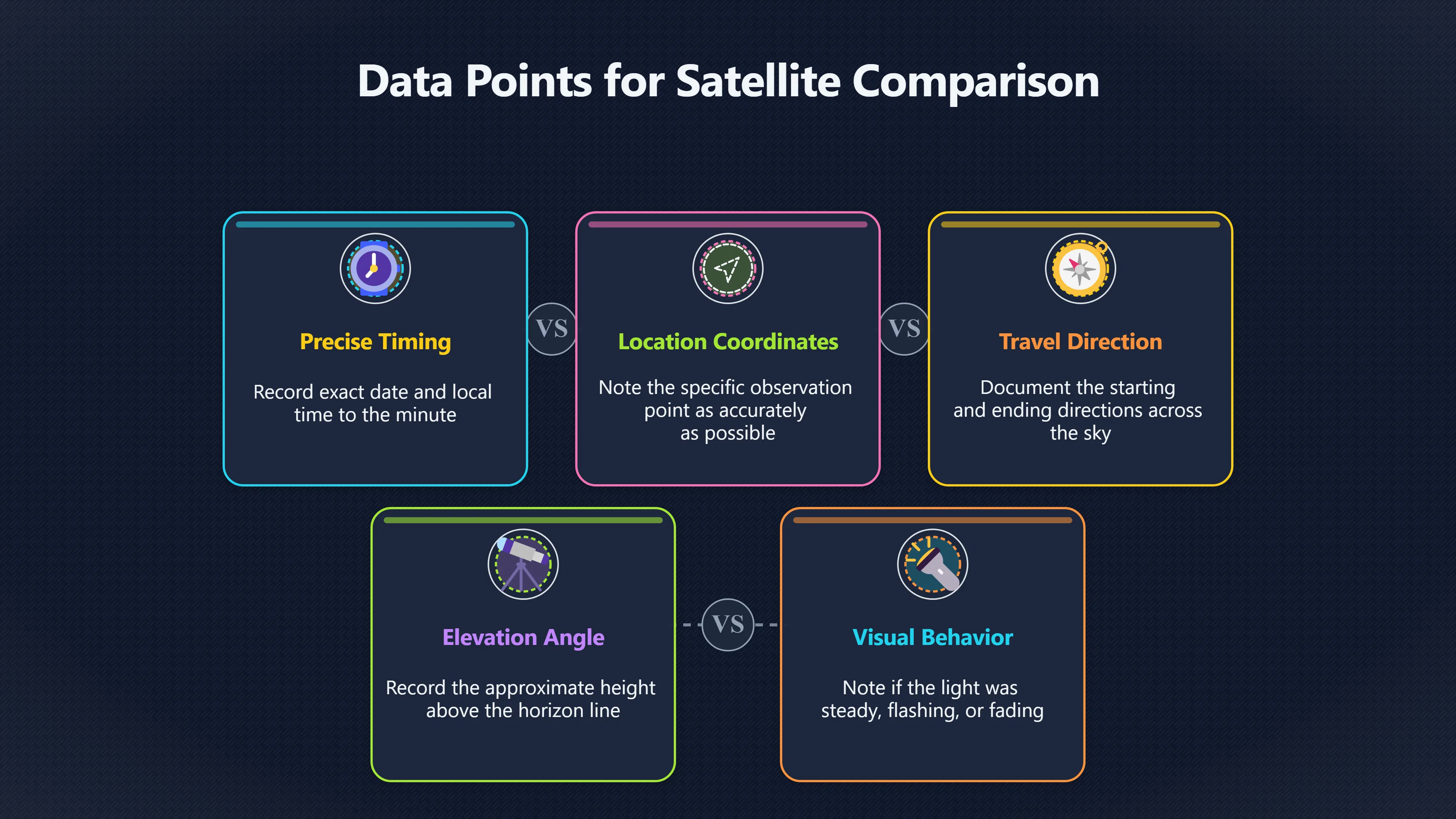 Overview image for How to check a UFO against satellites | ifos causes of UFO 3 ed 238 satellites starlink