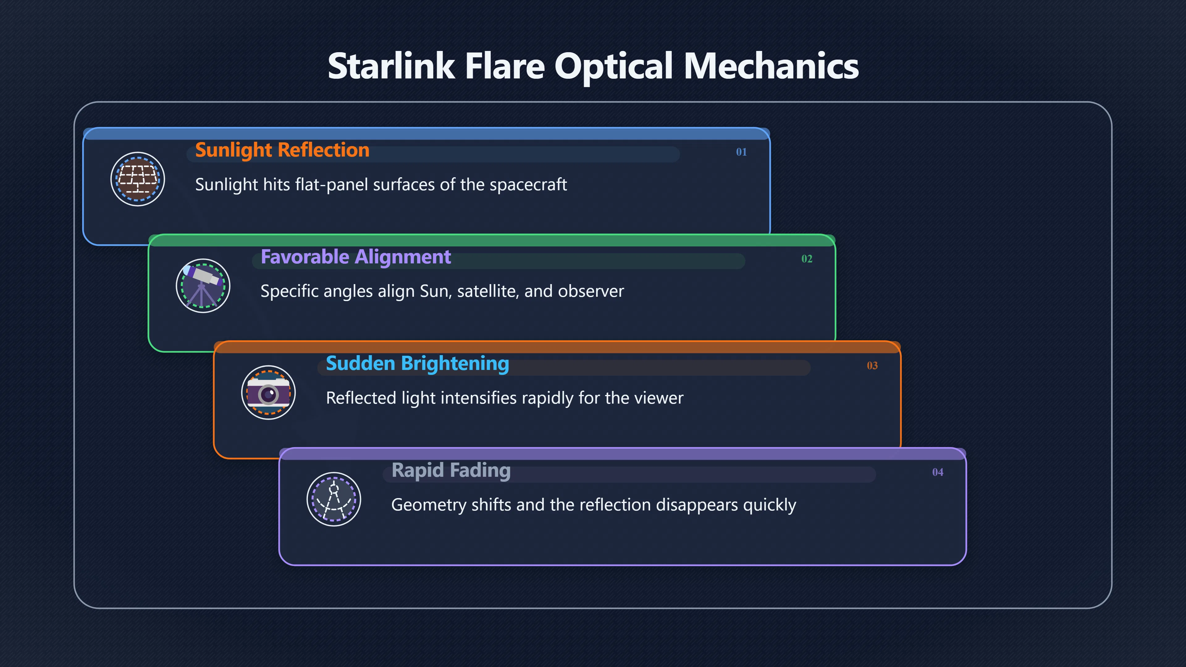 Overview image for When satellite glints look like manoeuvres | ifos causes of UFO 3 ed 238 satellites starlink