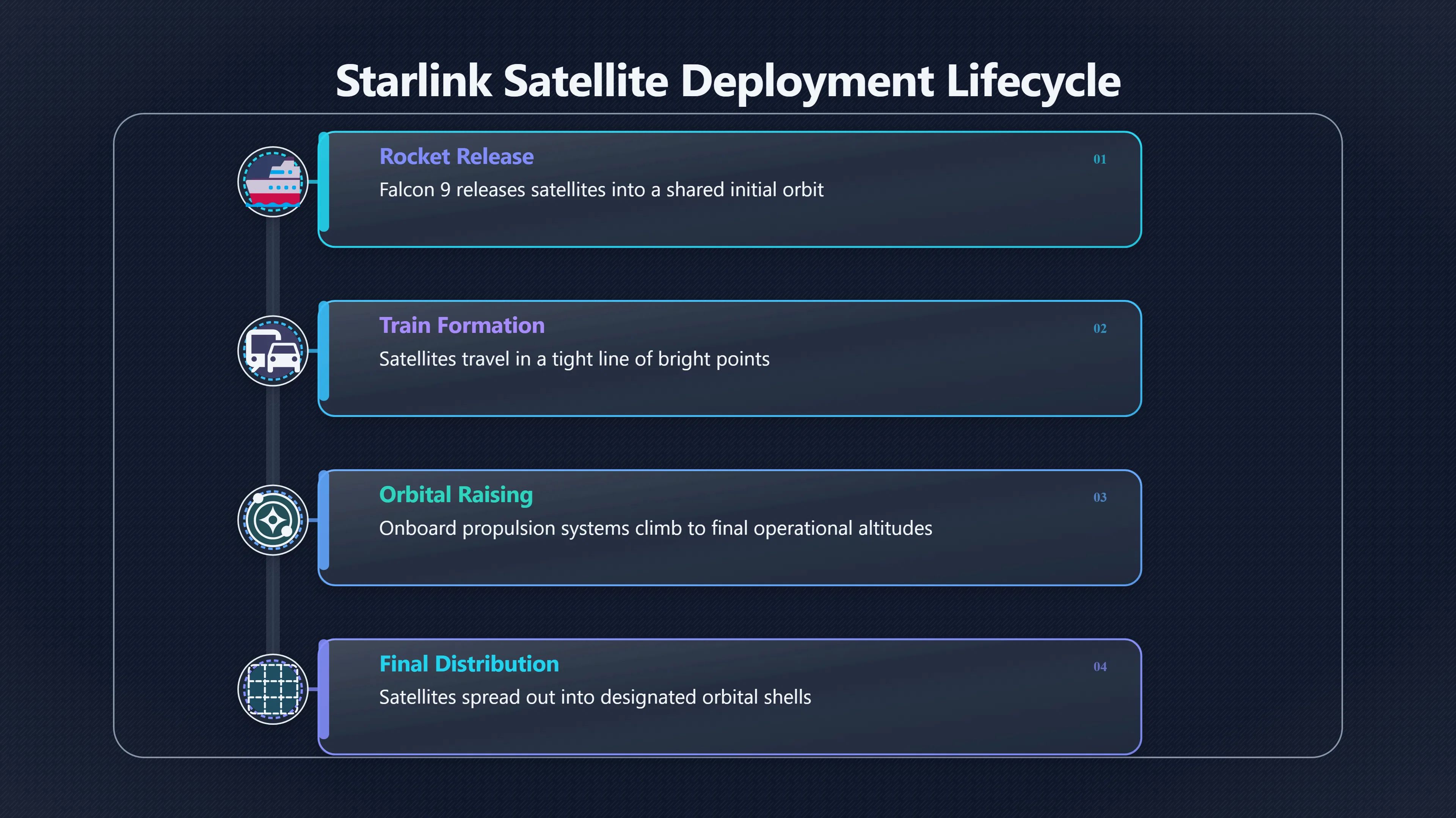 Overview image for Why do Starlink trains look planned? | ifos causes of UFO 3 ed 238 satellites starlink