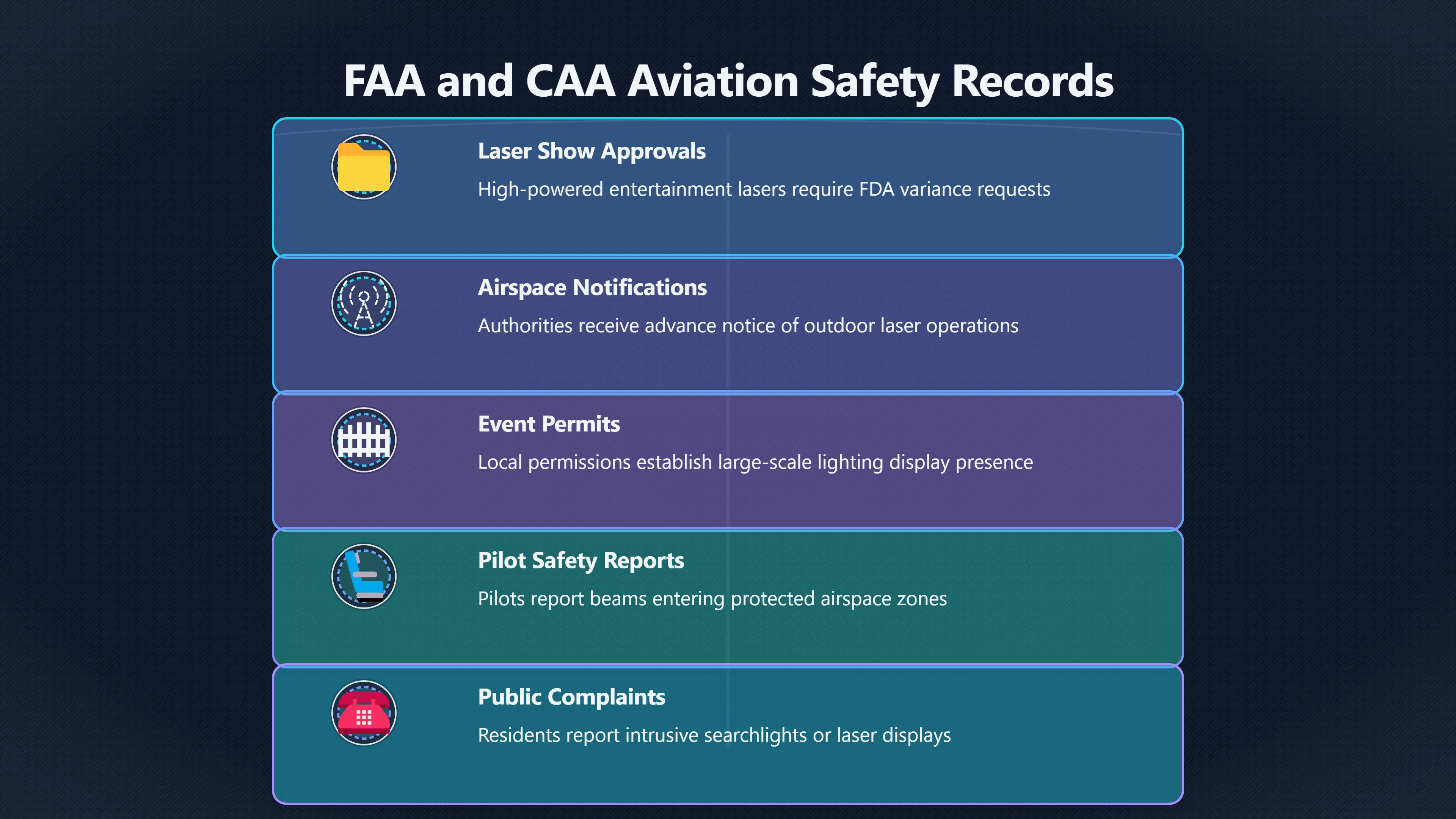 Overview image for Can airspace records solve beam sightings? | ifos causes of UFO 3 ed 238 searchlights clouds
