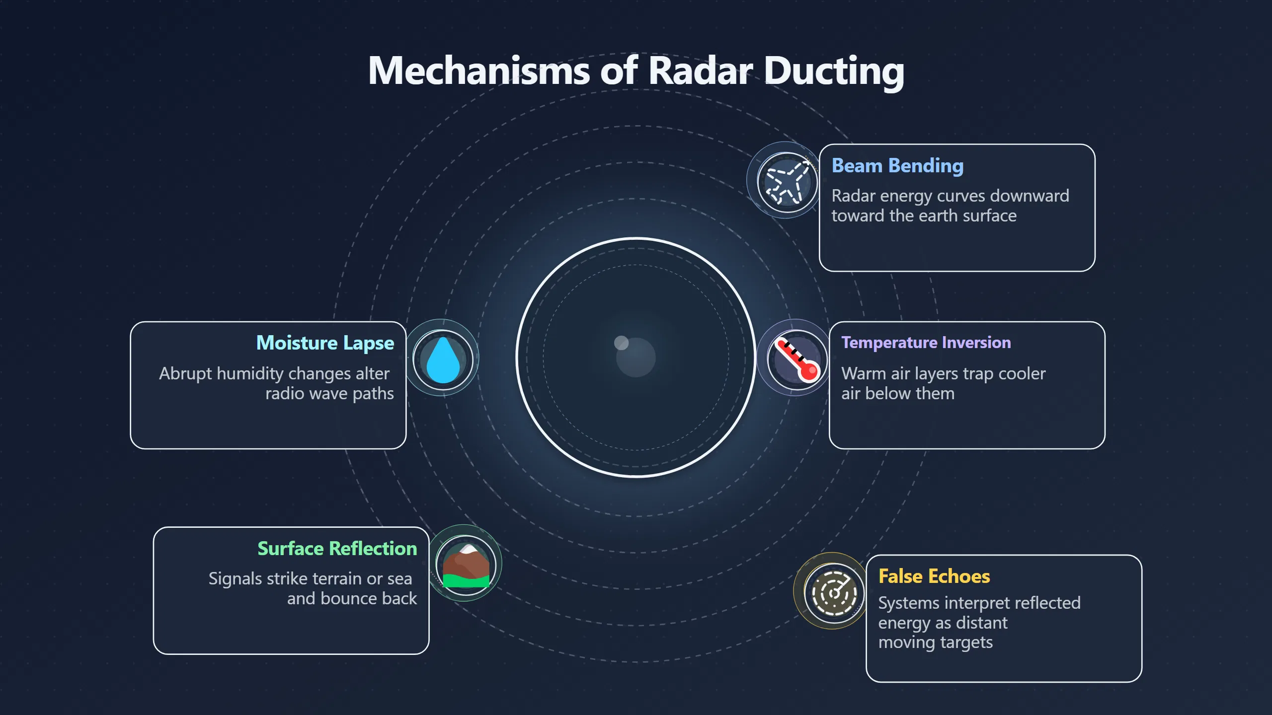 Overview image for When weather bends radar into UFOs | ifos causes of UFO 3 ed 238 sensor operators