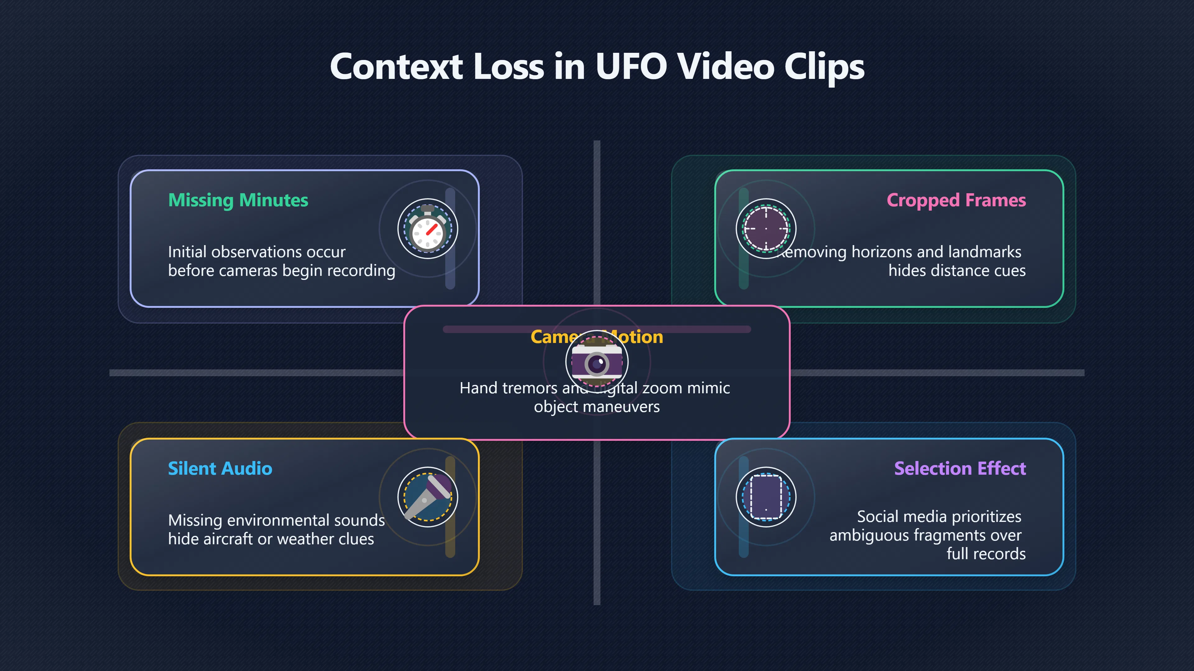 Overview image for What the Missing Minutes Can Reveal | ifos causes of UFO 3 ed 238 short UFO clips