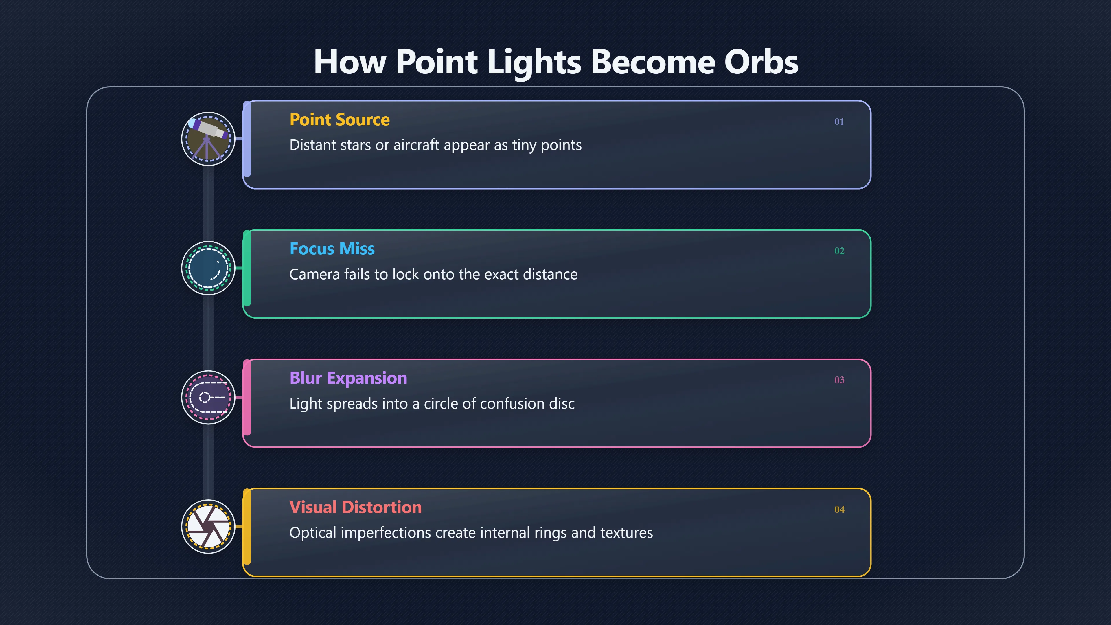 Overview image for Why Night Lights Become Orbs | ifos causes of UFO 3 ed 238 short UFO clips