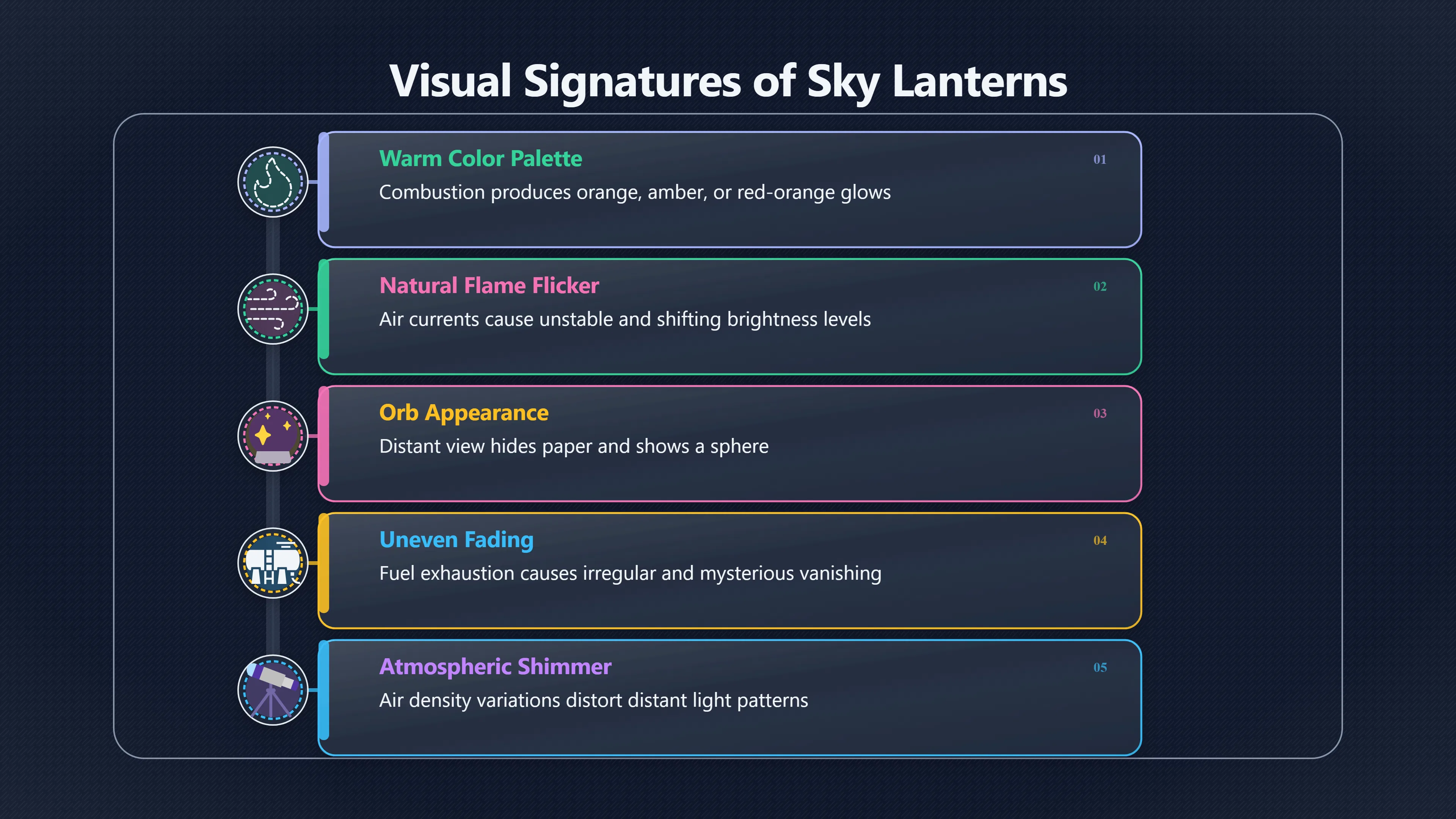 Overview image for Why orange UFO lights often flicker and fade | ifos causes of UFO 3 ed 238 sky lanterns